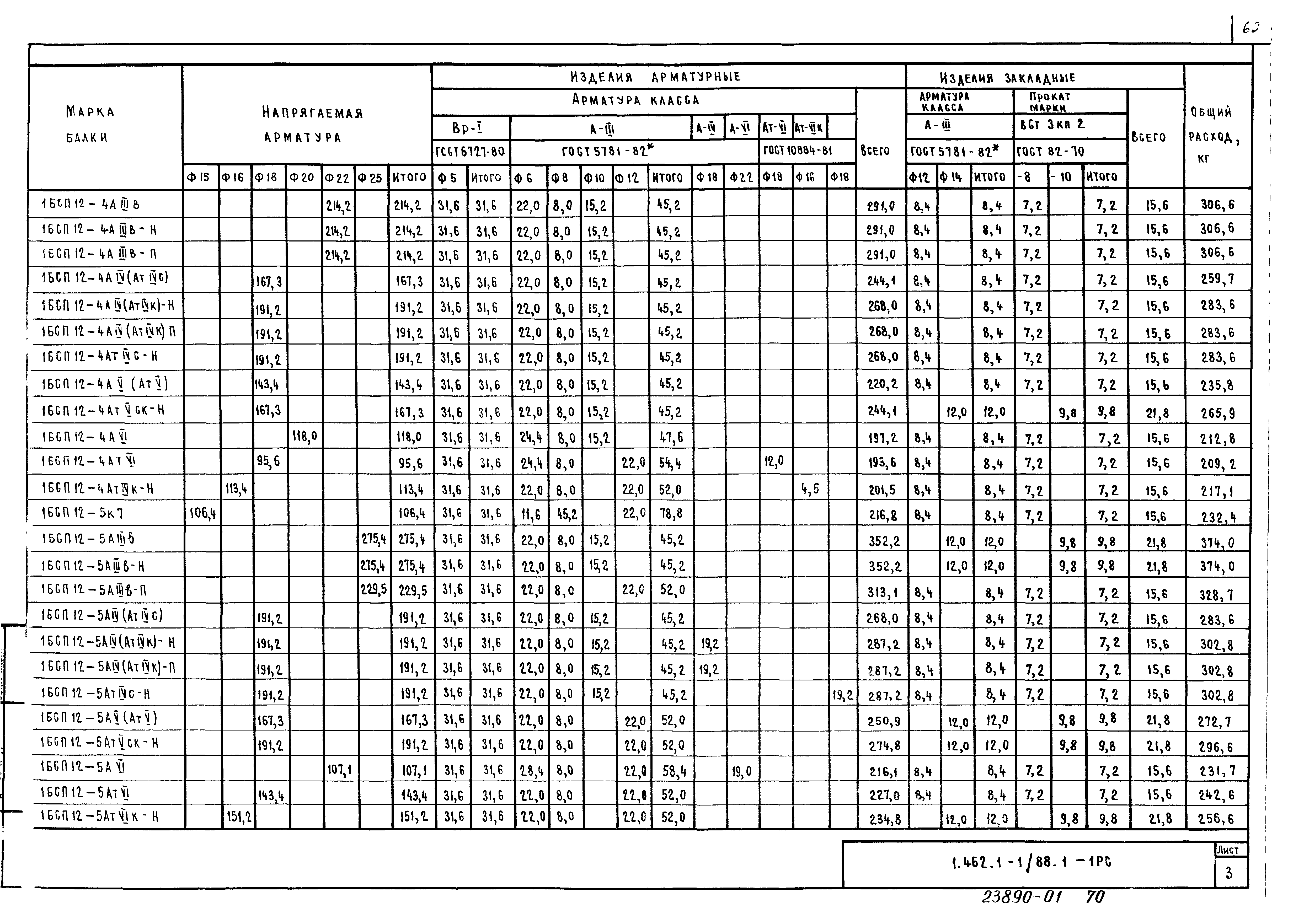 Серия 1.462.1-1/88