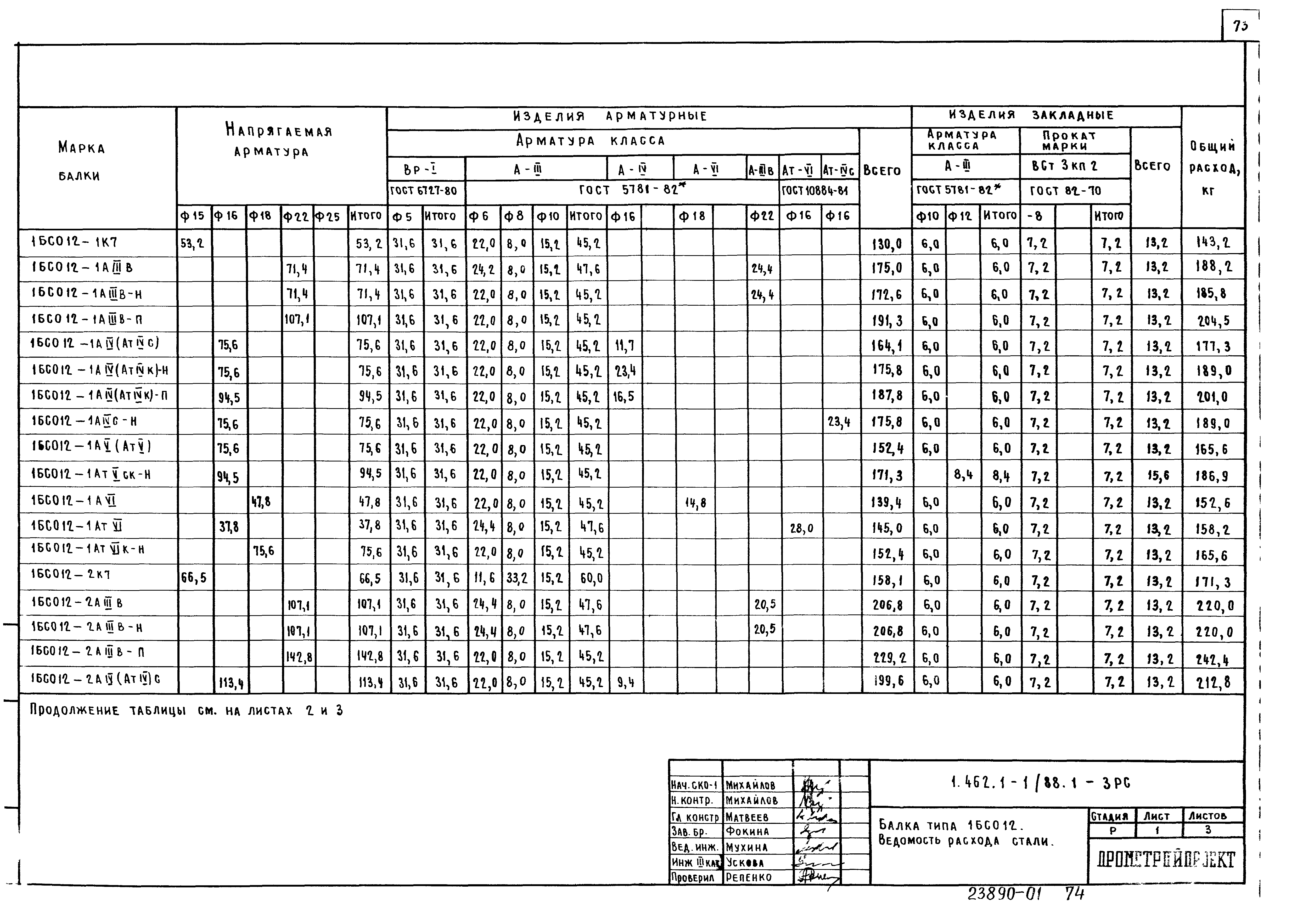 Серия 1.462.1-1/88