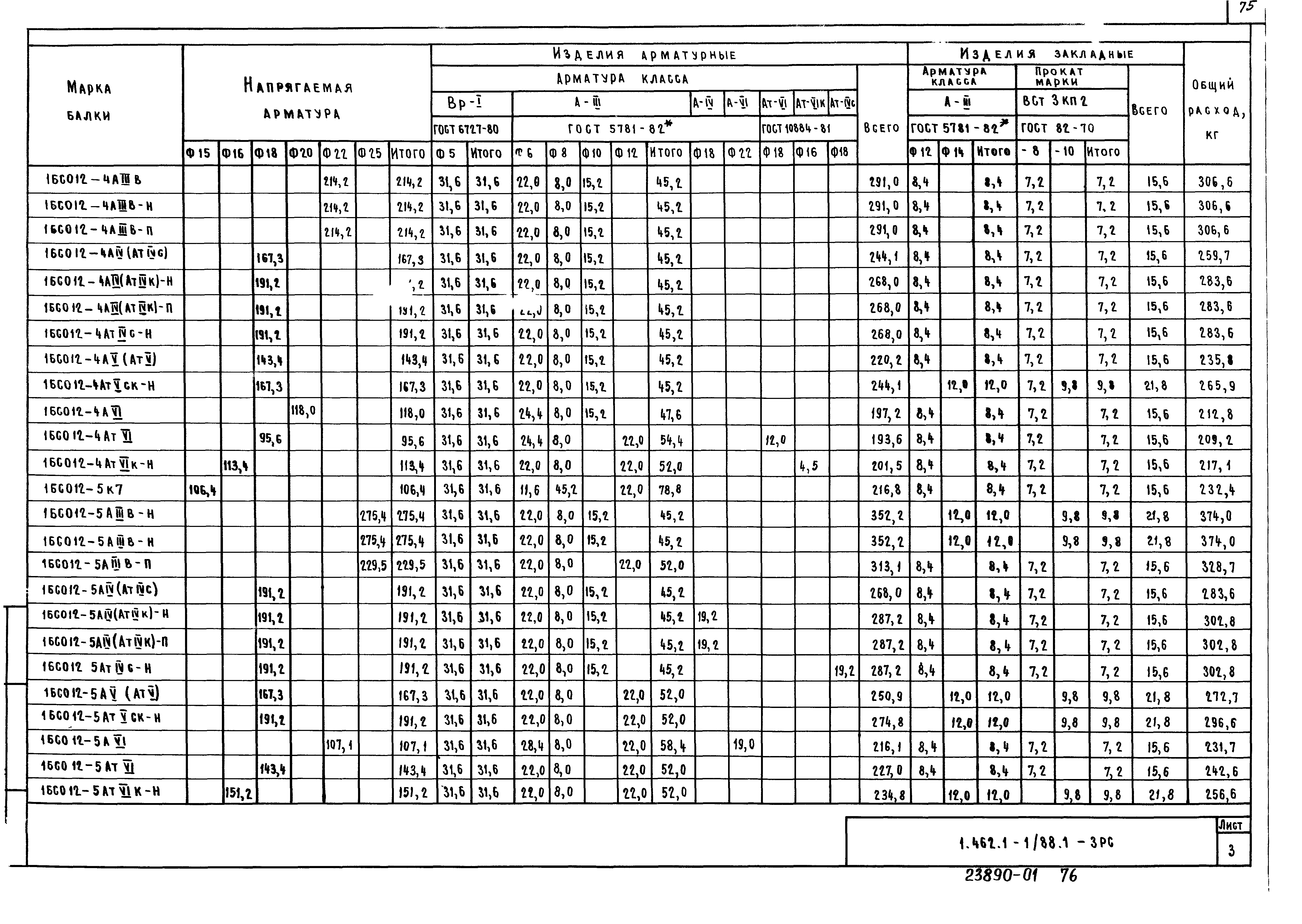 Серия 1.462.1-1/88