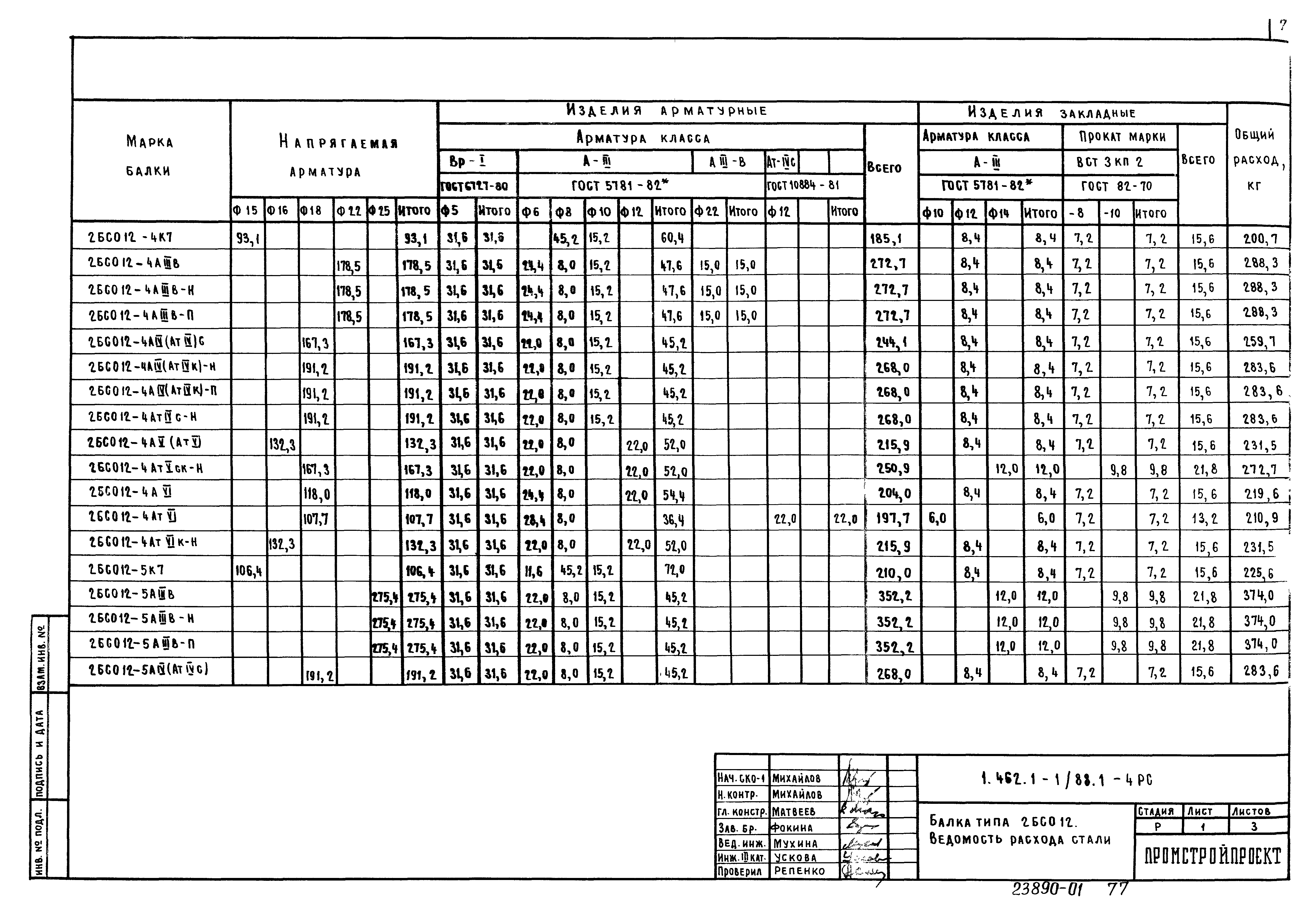 Серия 1.462.1-1/88