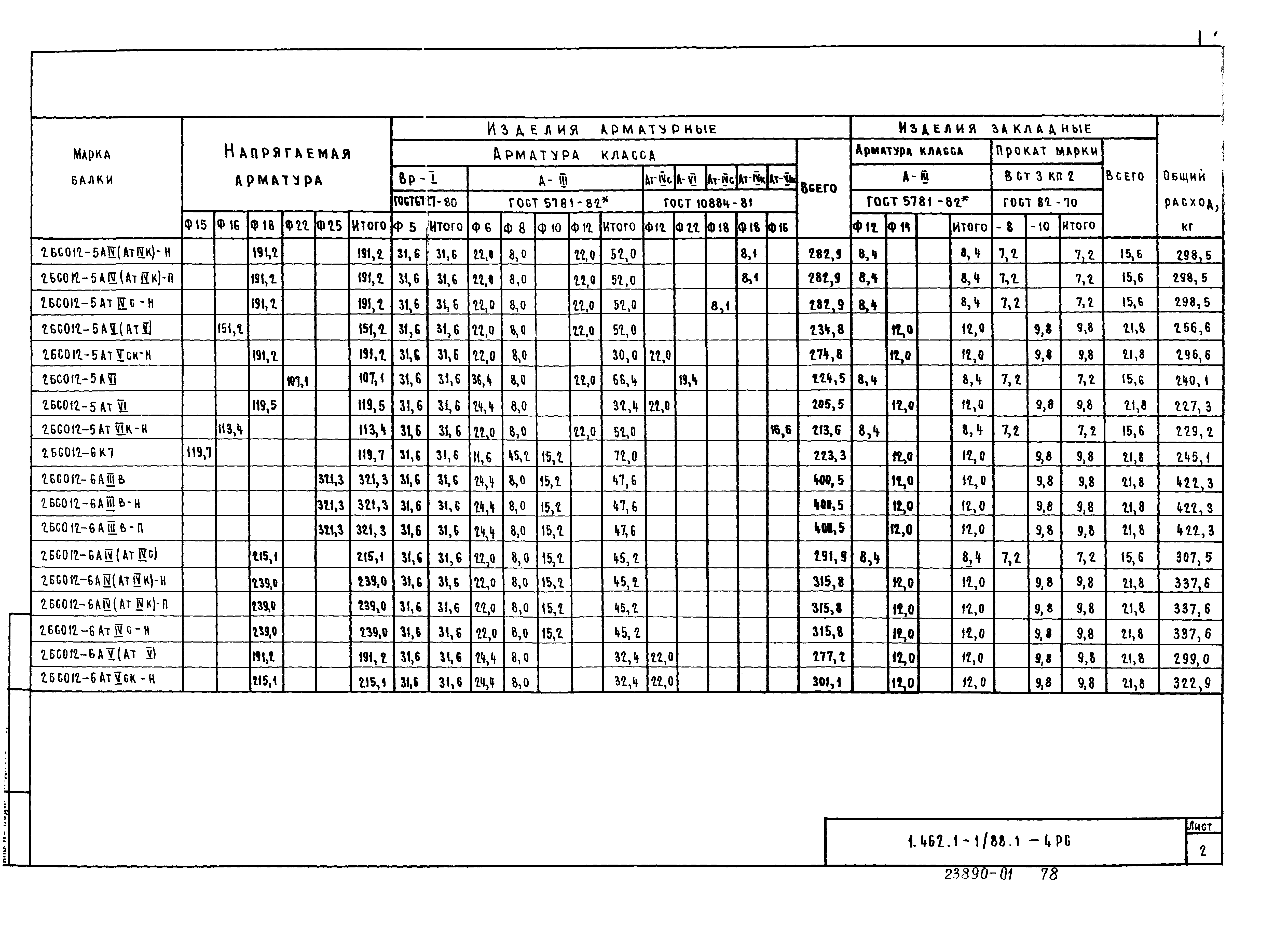 Серия 1.462.1-1/88