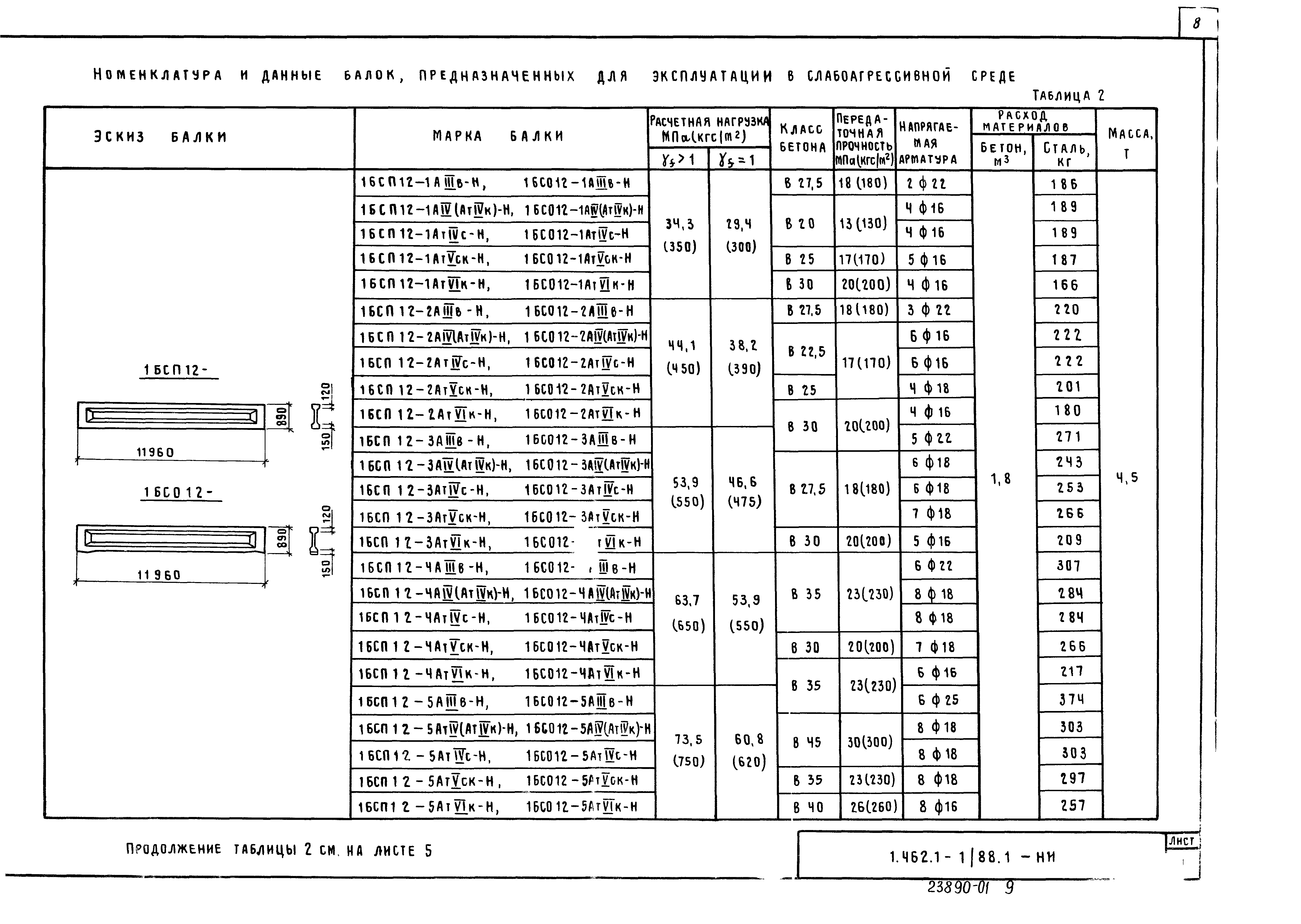 Серия 1.462.1-1/88