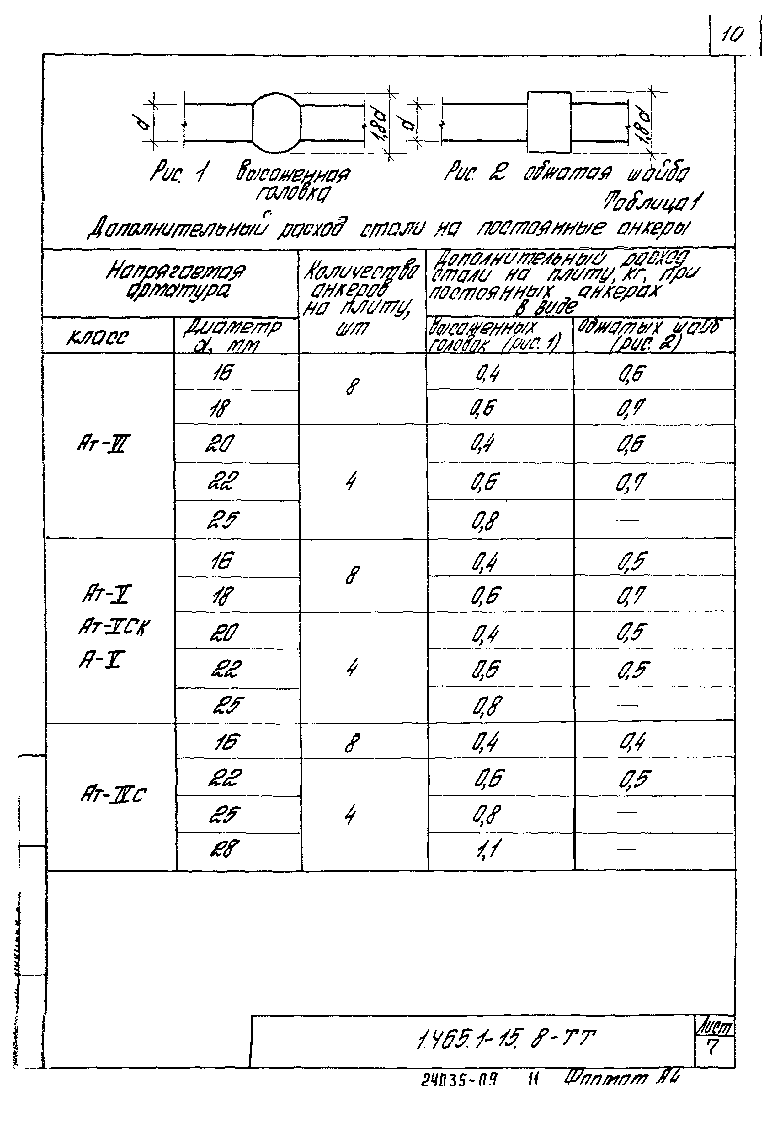 Серия 1.465.1-15