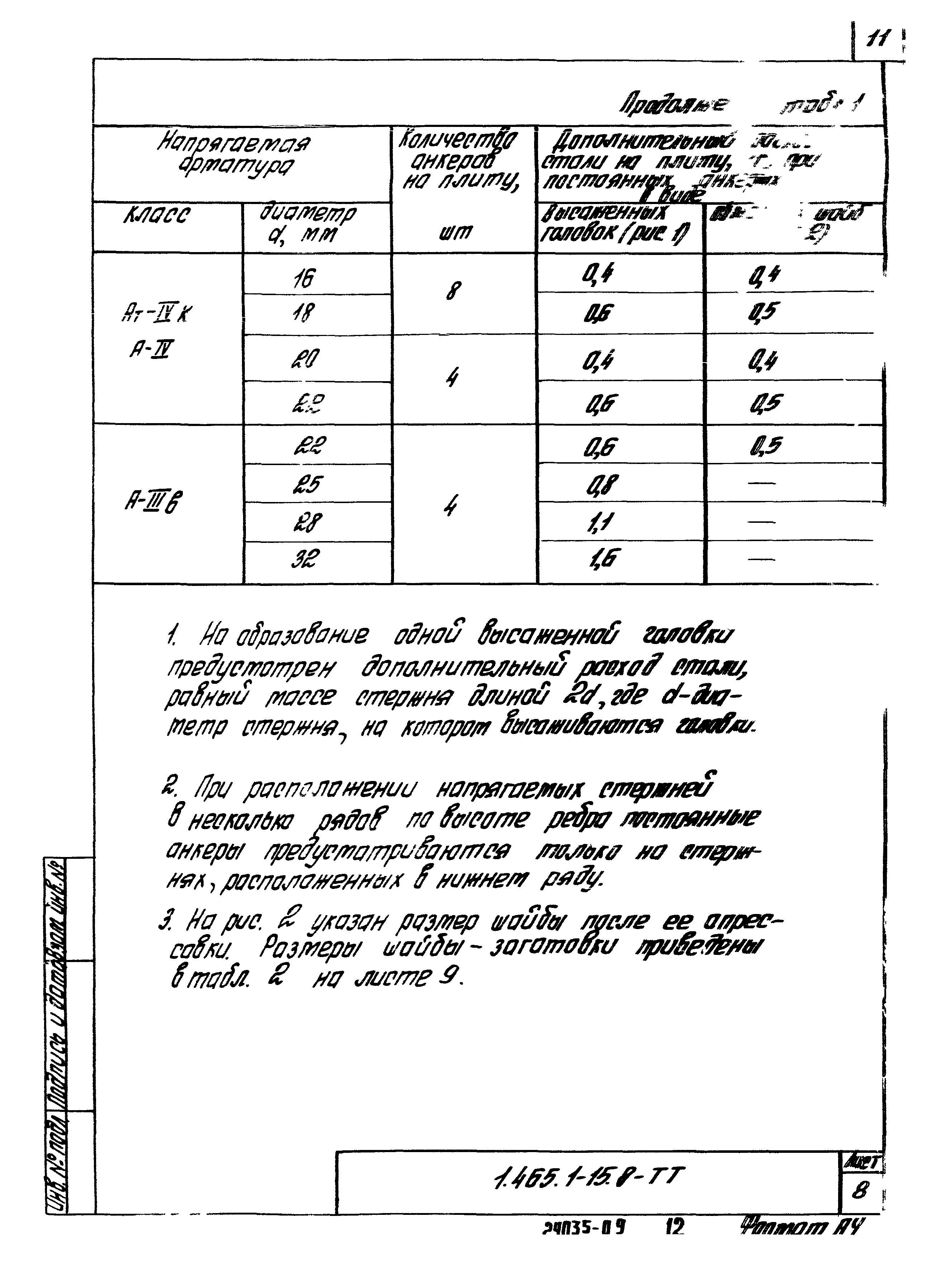 Серия 1.465.1-15