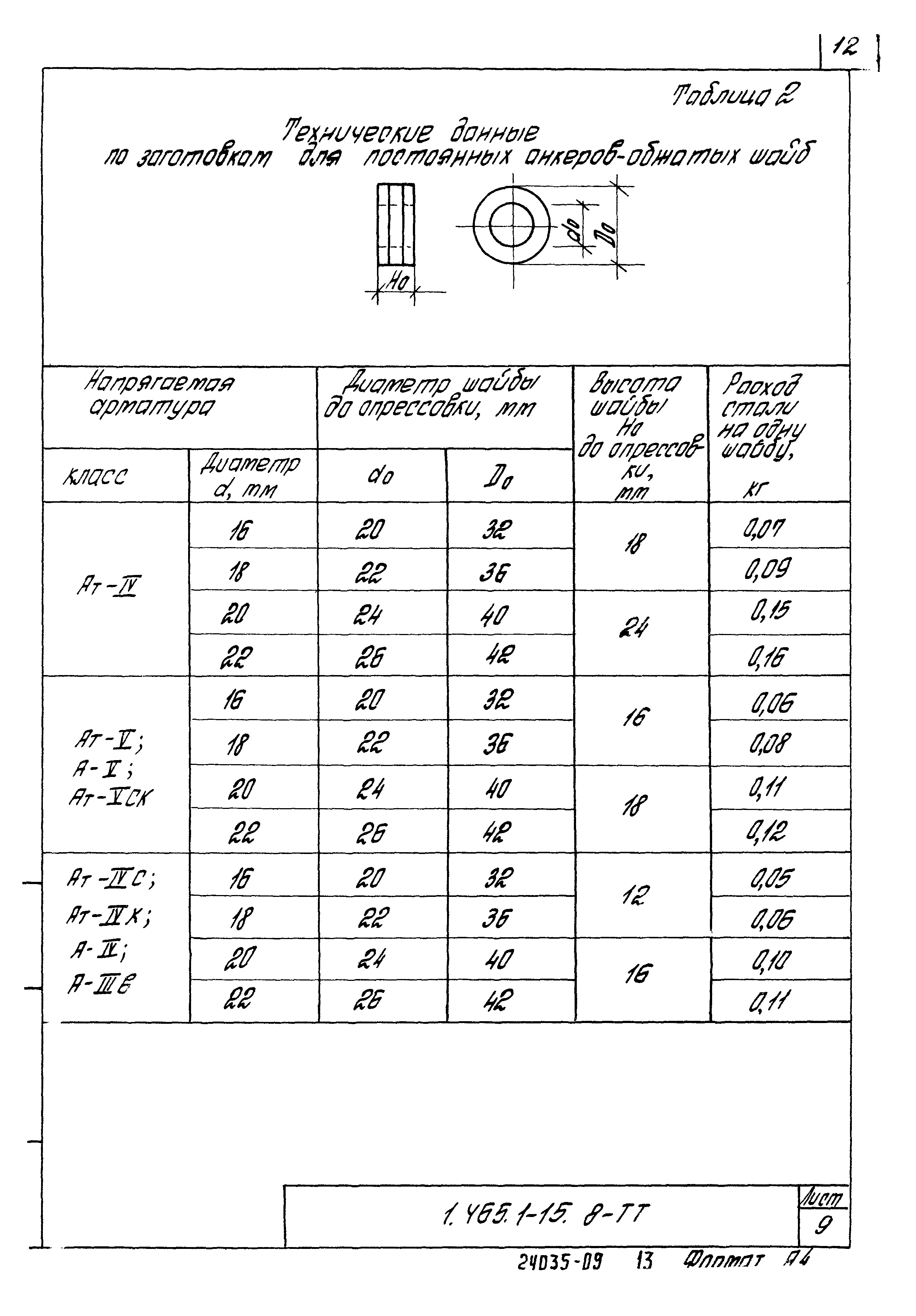 Серия 1.465.1-15