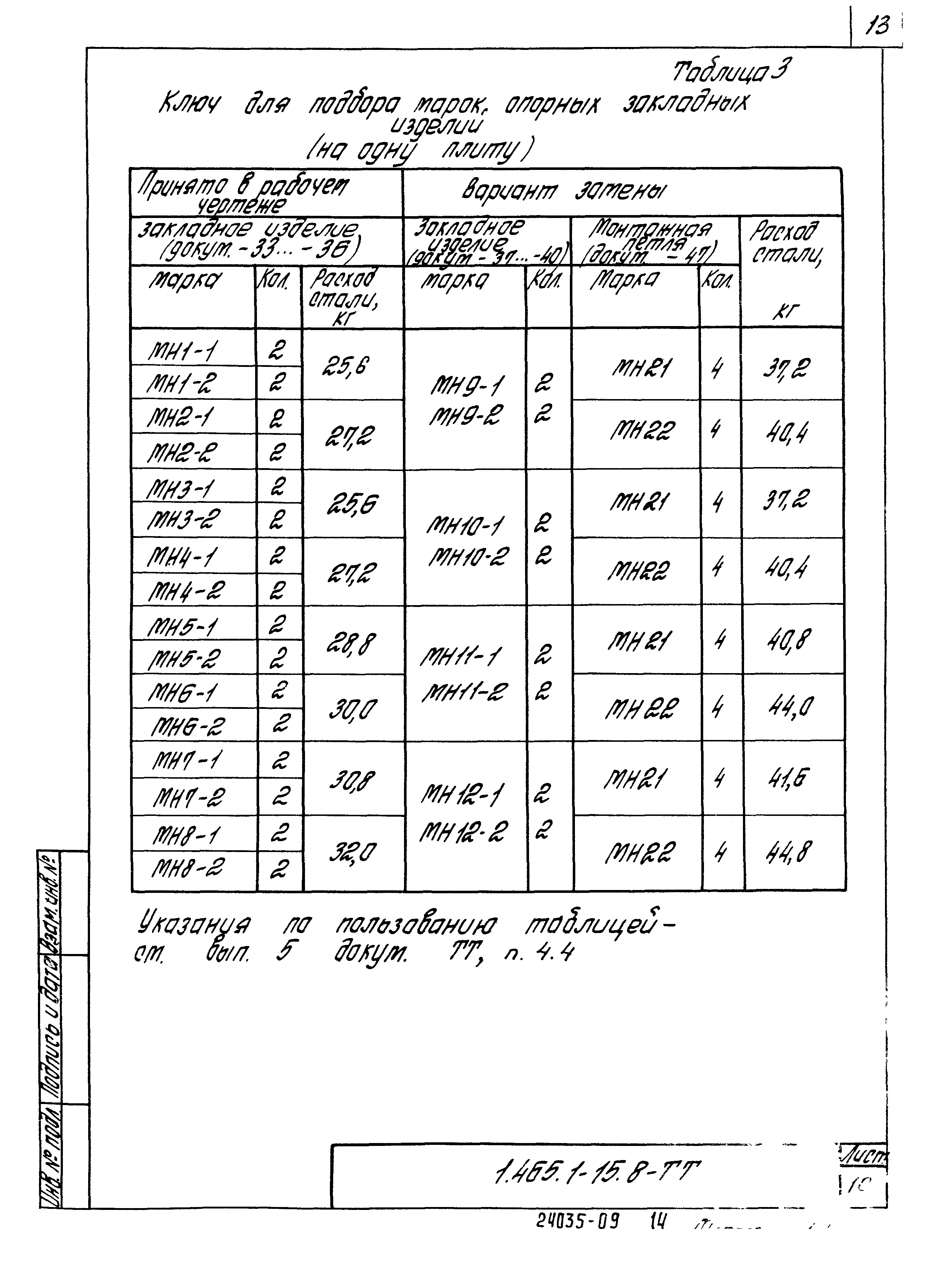 Серия 1.465.1-15