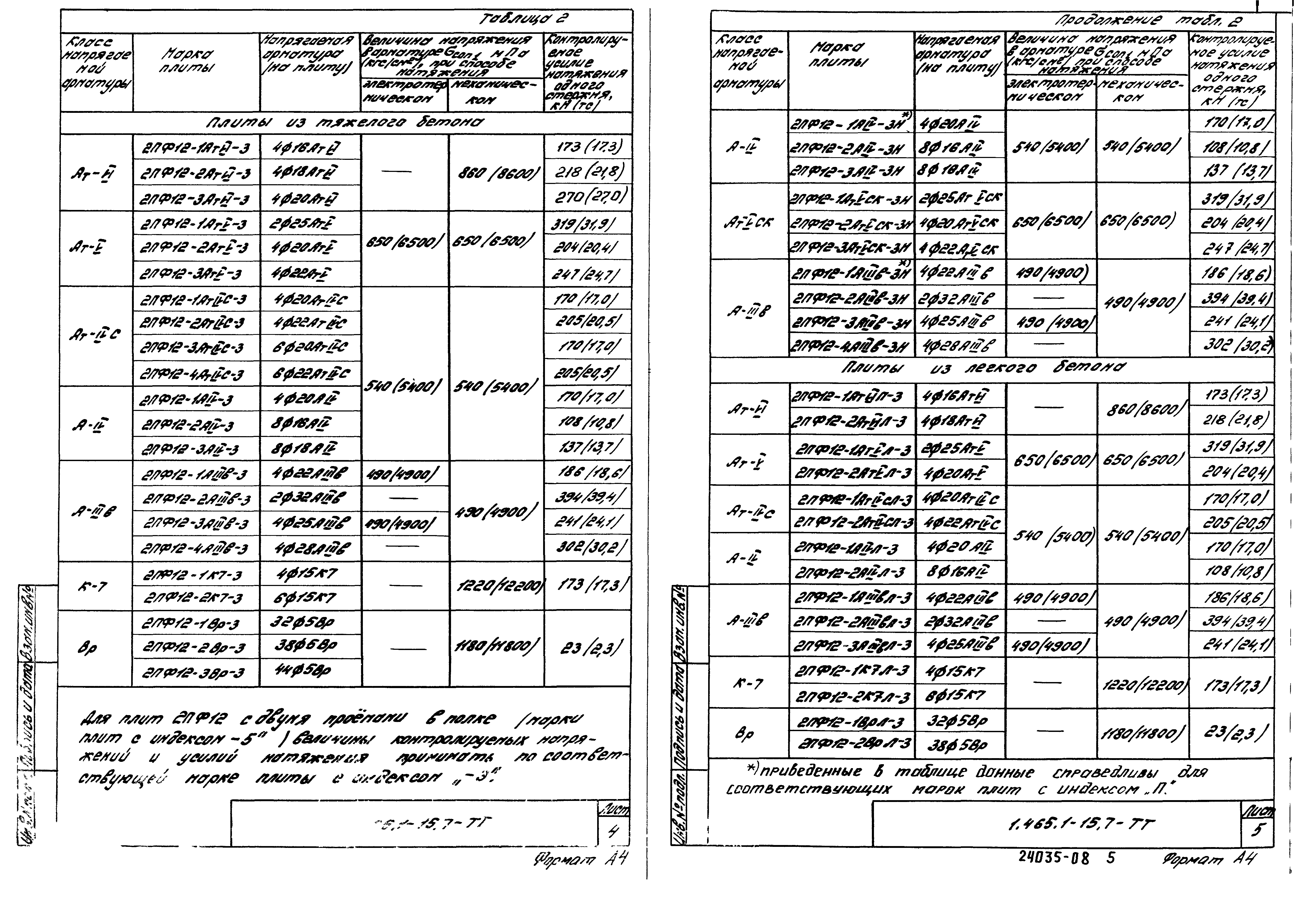 Серия 1.465.1-15