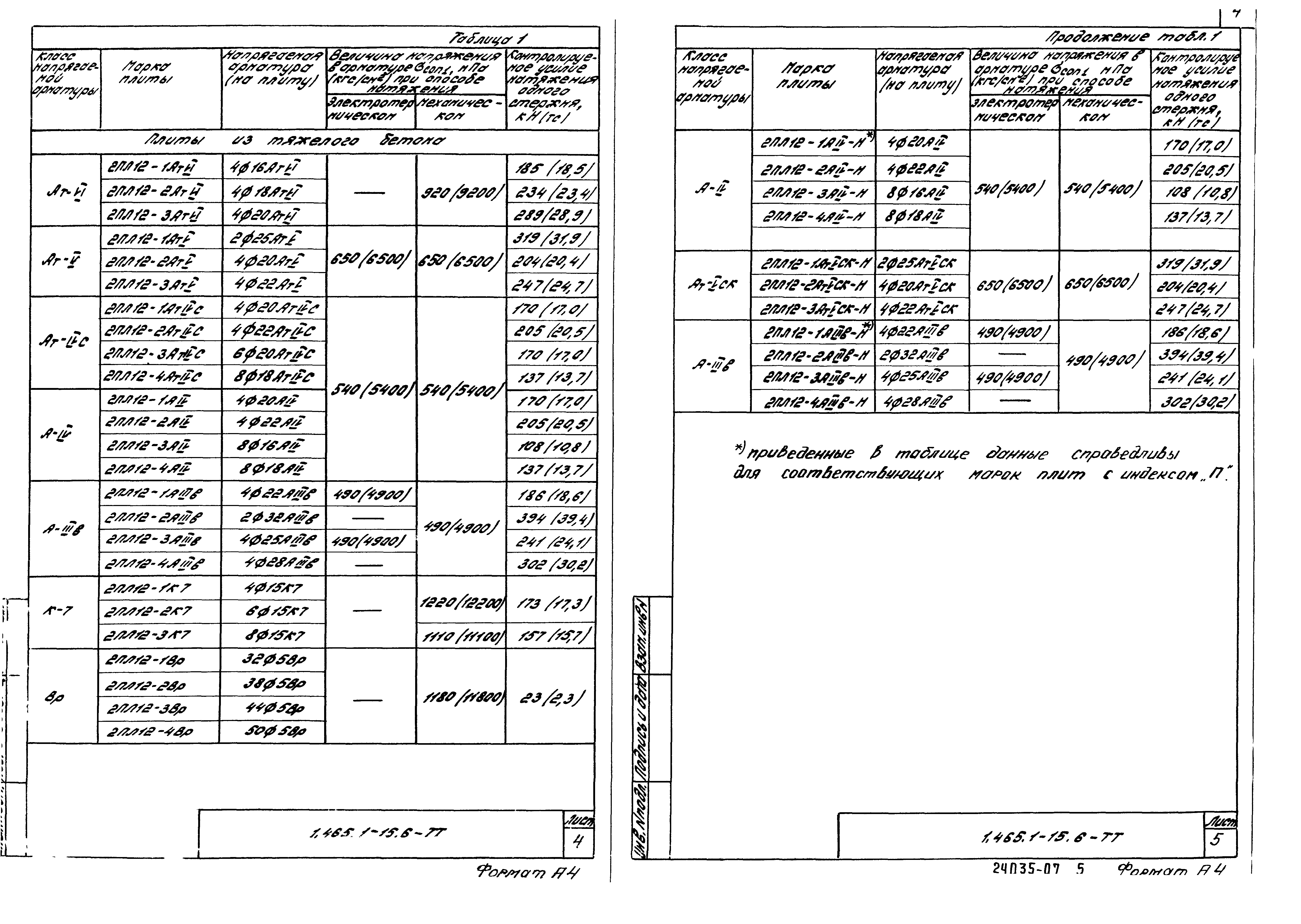 Серия 1.465.1-15