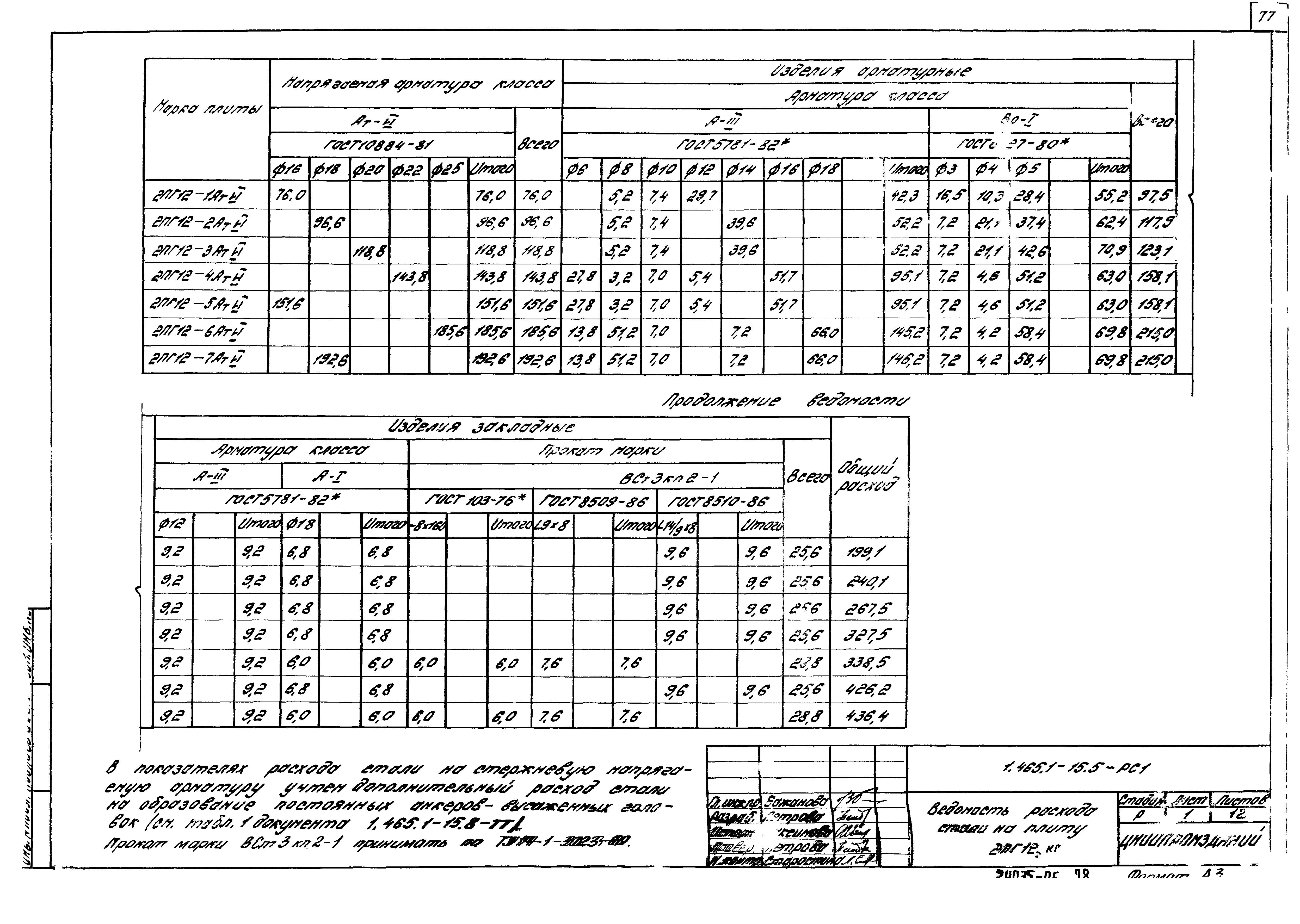 Серия 1.465.1-15