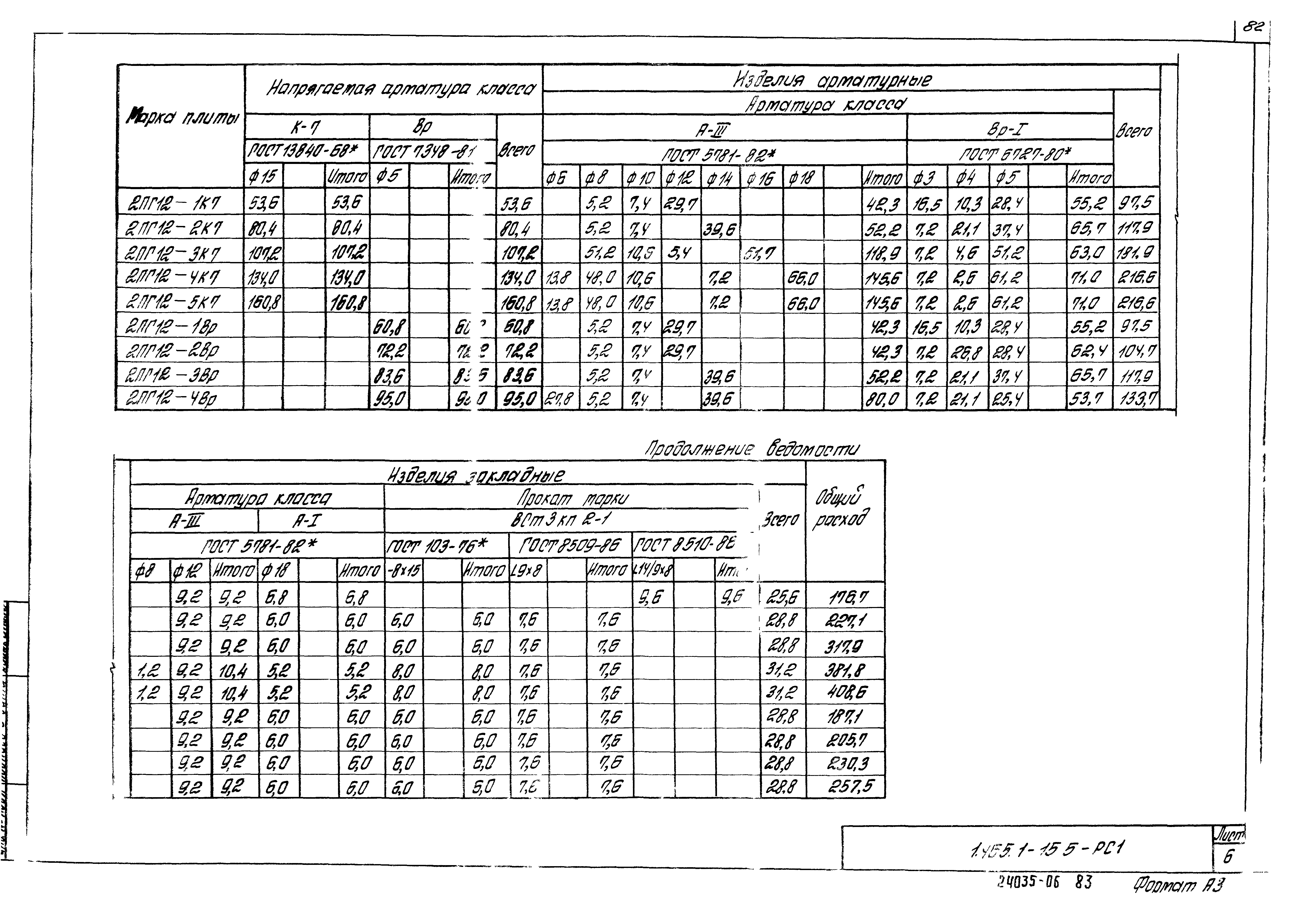 Серия 1.465.1-15