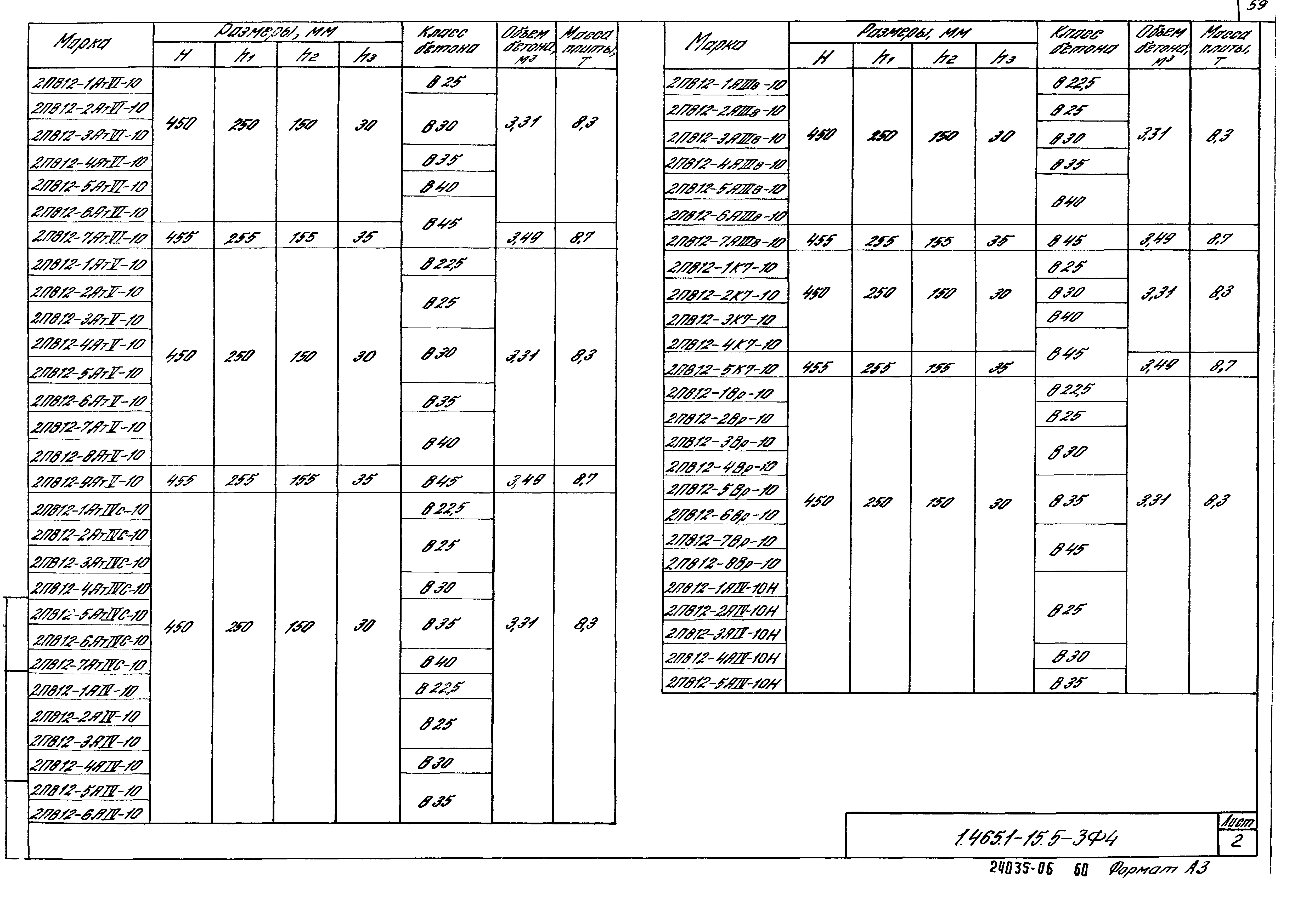 Серия 1.465.1-15