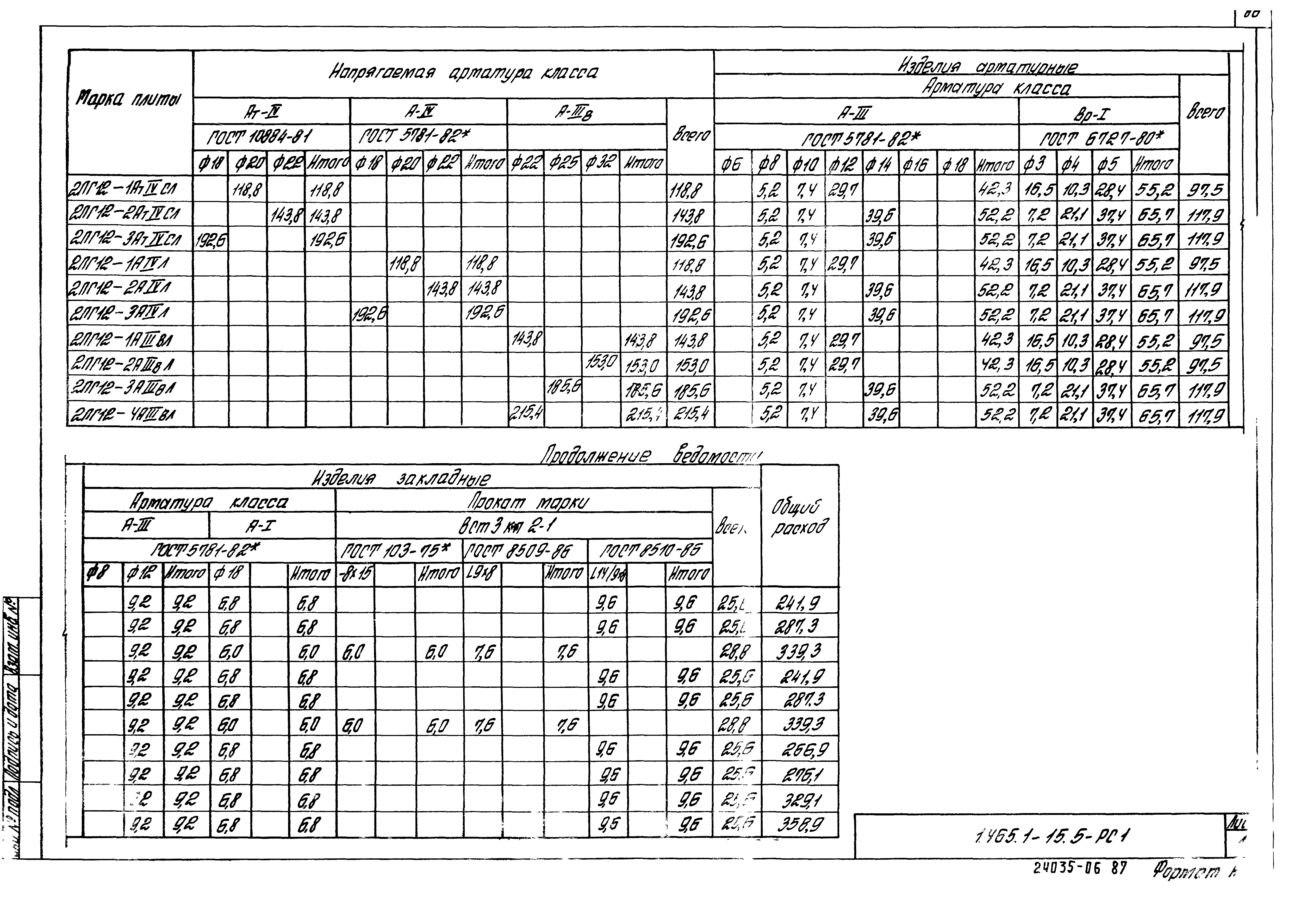 Серия 1.465.1-15