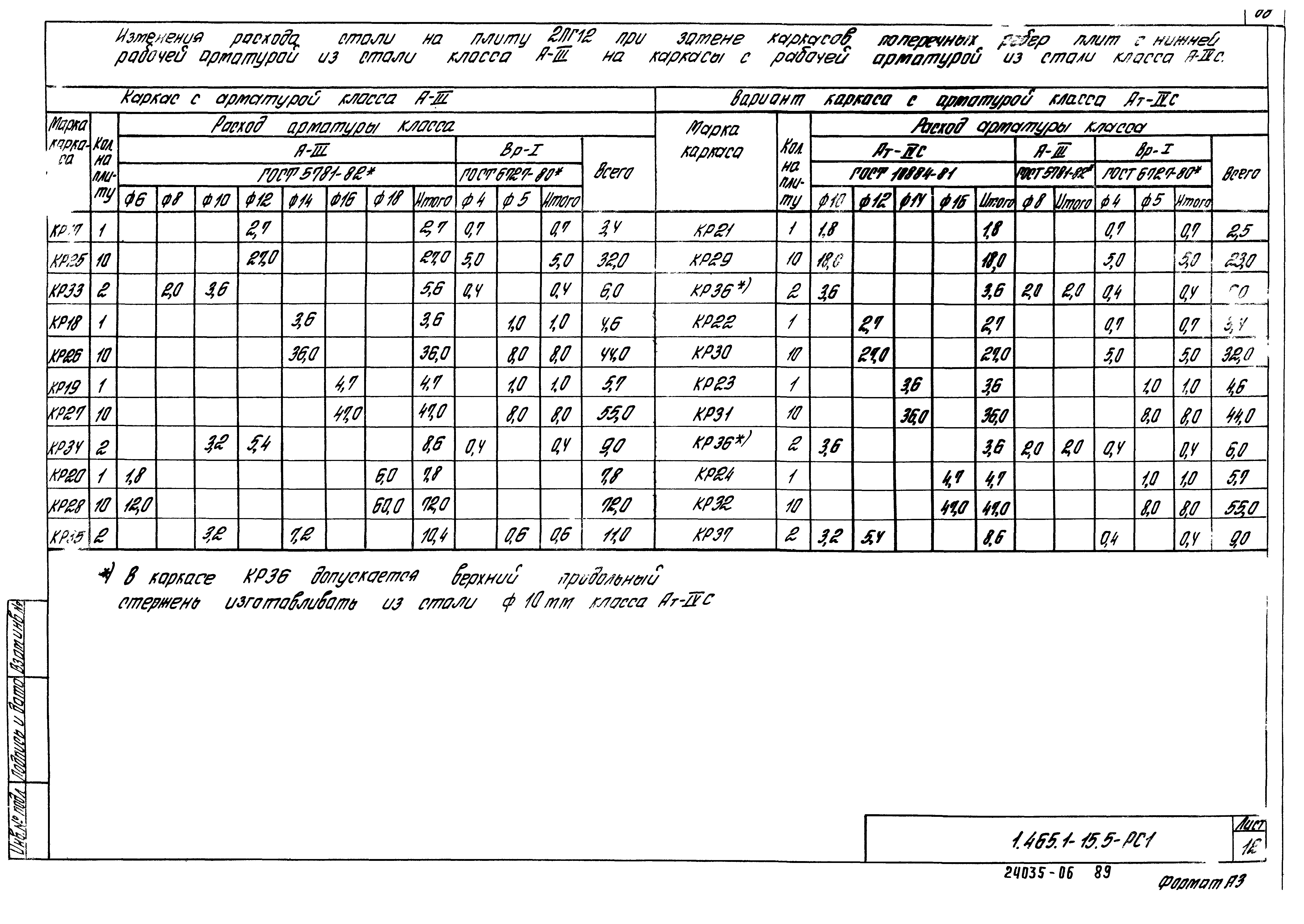 Серия 1.465.1-15