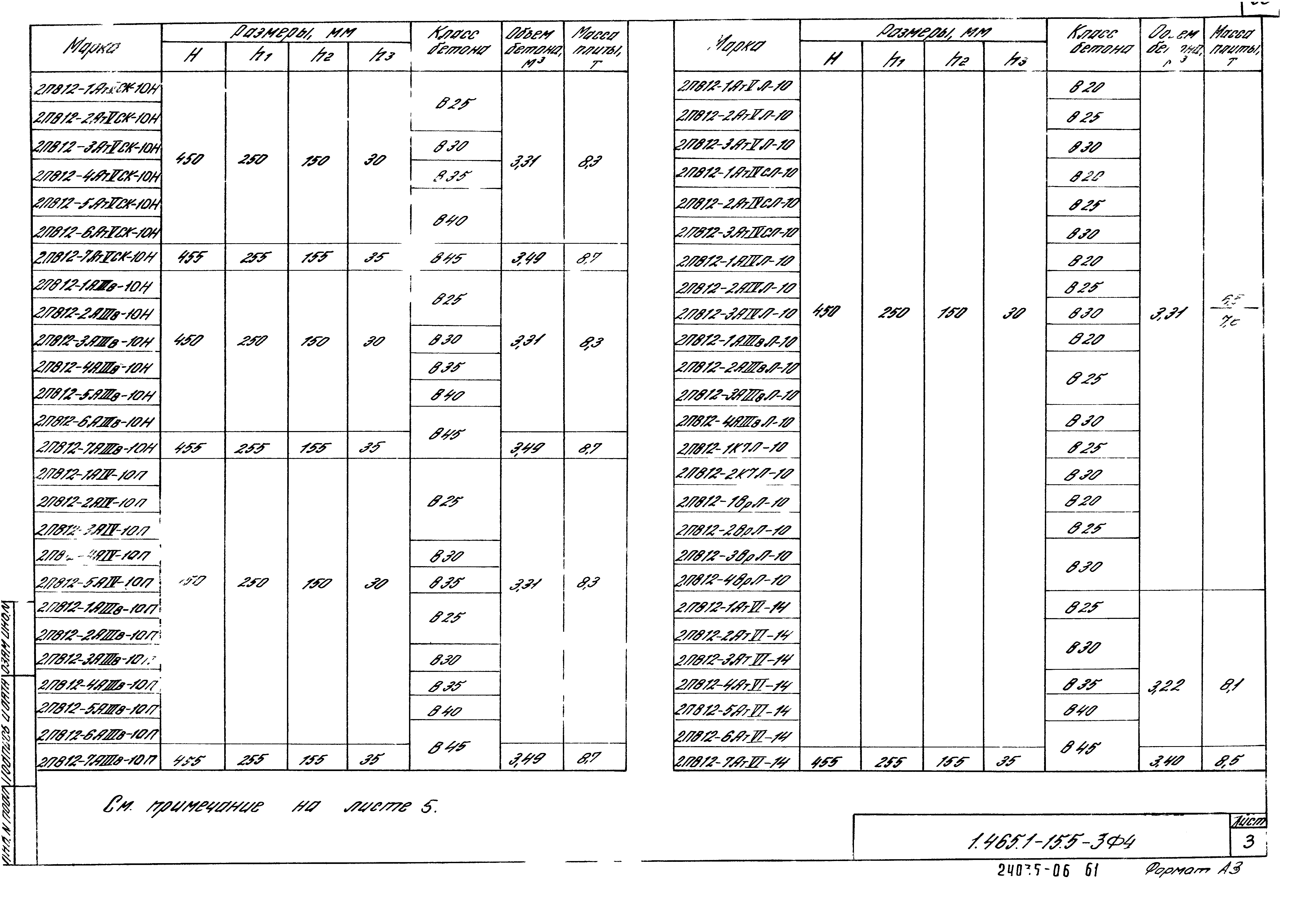 Серия 1.465.1-15