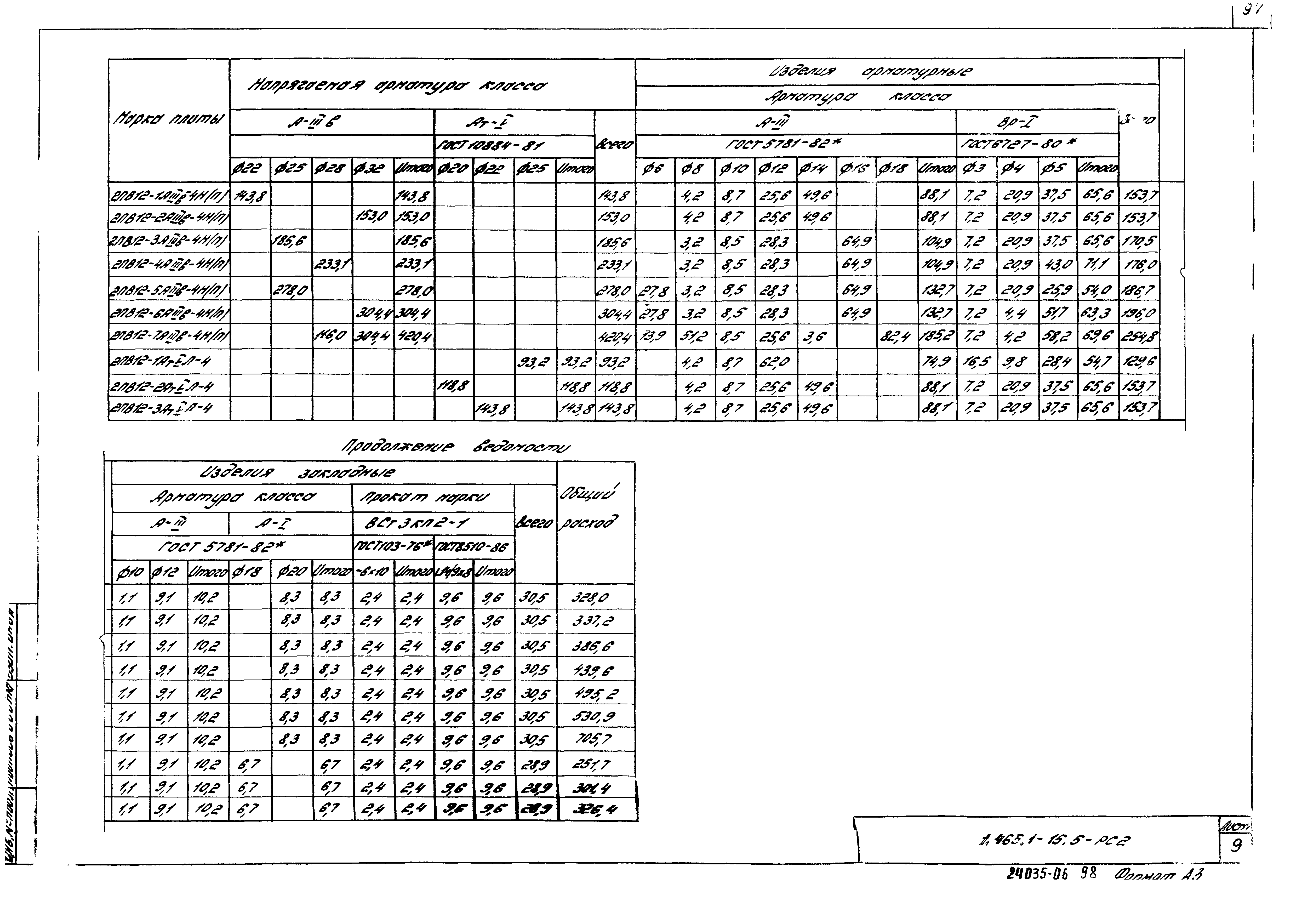 Серия 1.465.1-15