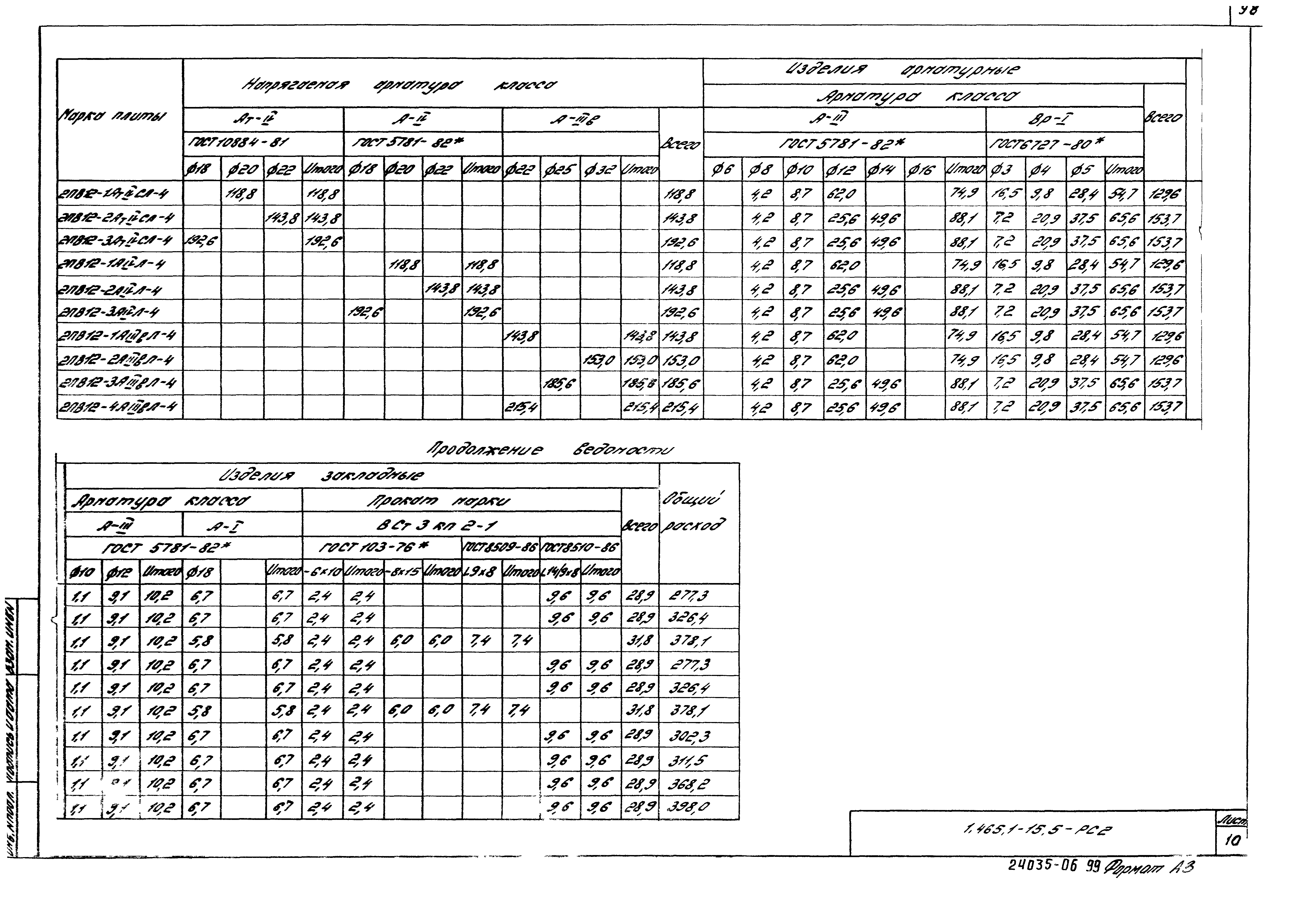 Серия 1.465.1-15