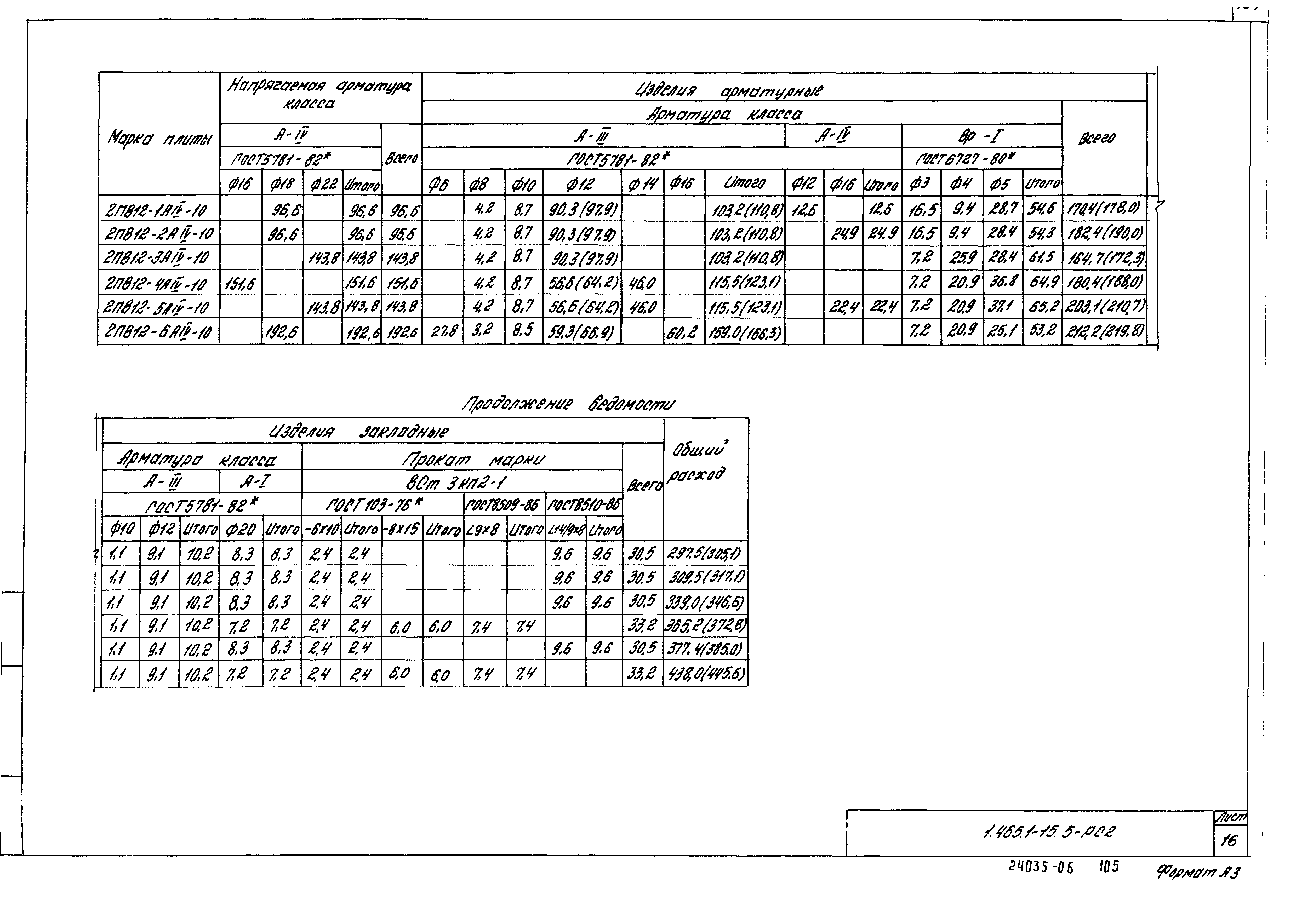 Серия 1.465.1-15