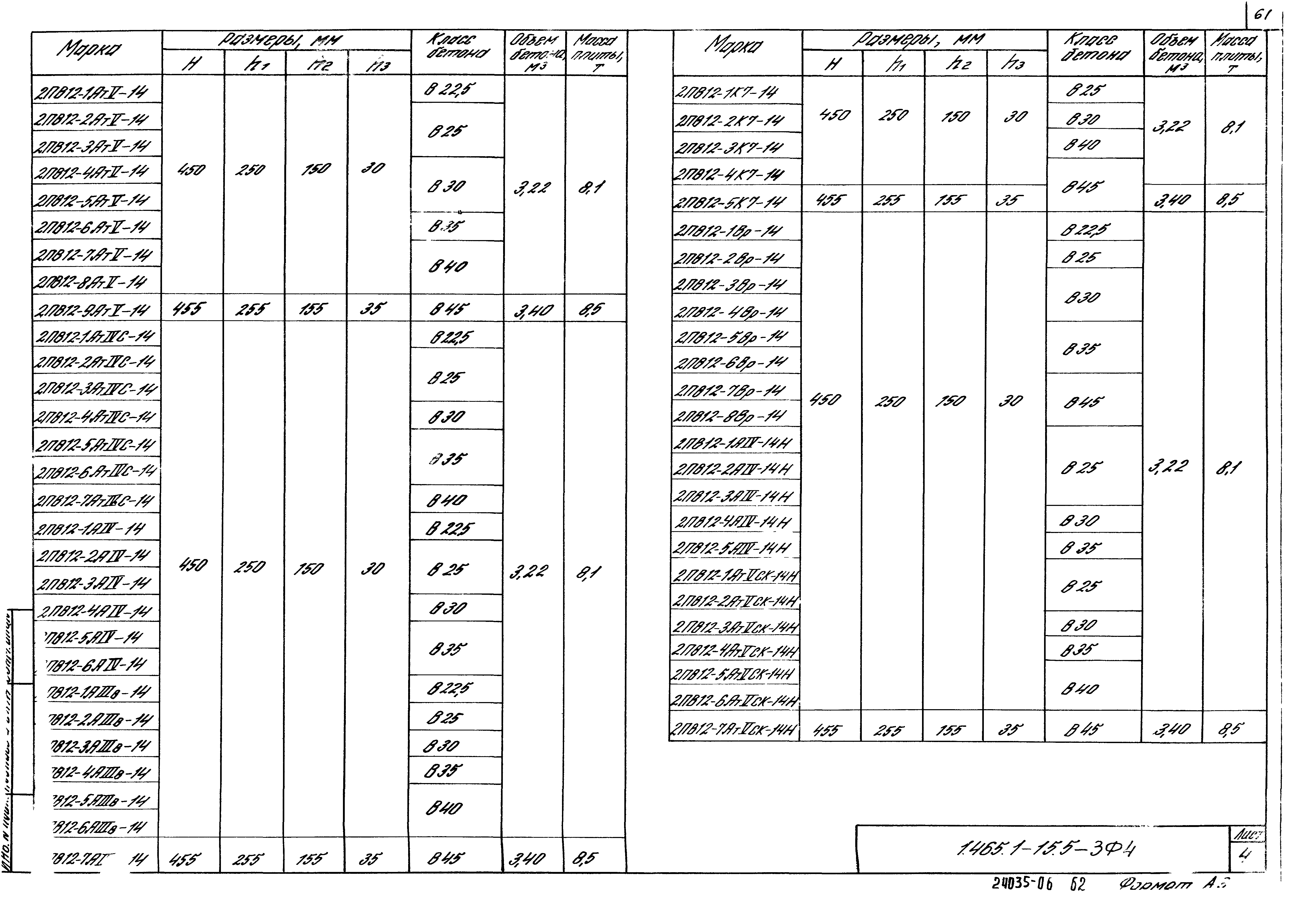 Серия 1.465.1-15