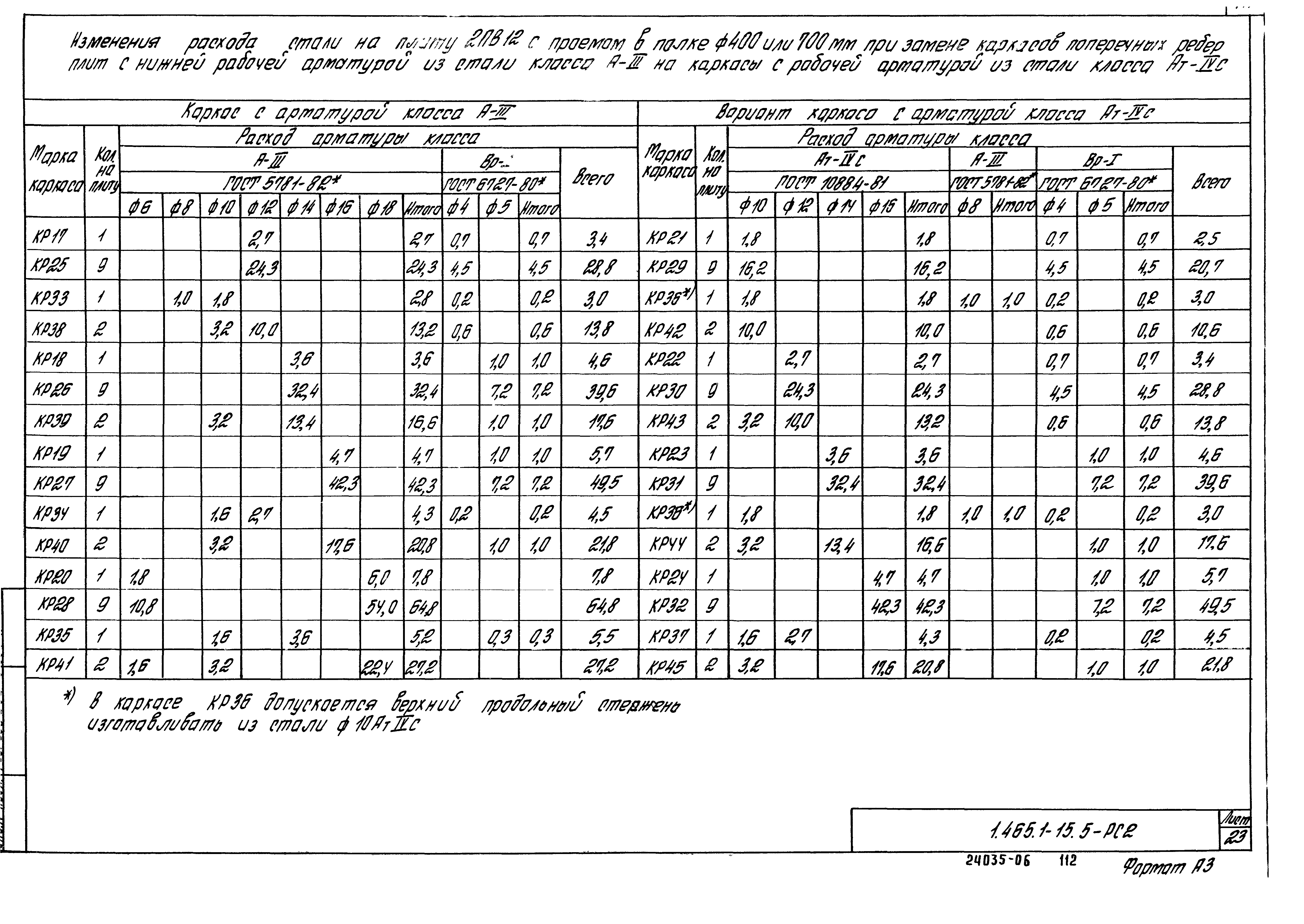 Серия 1.465.1-15