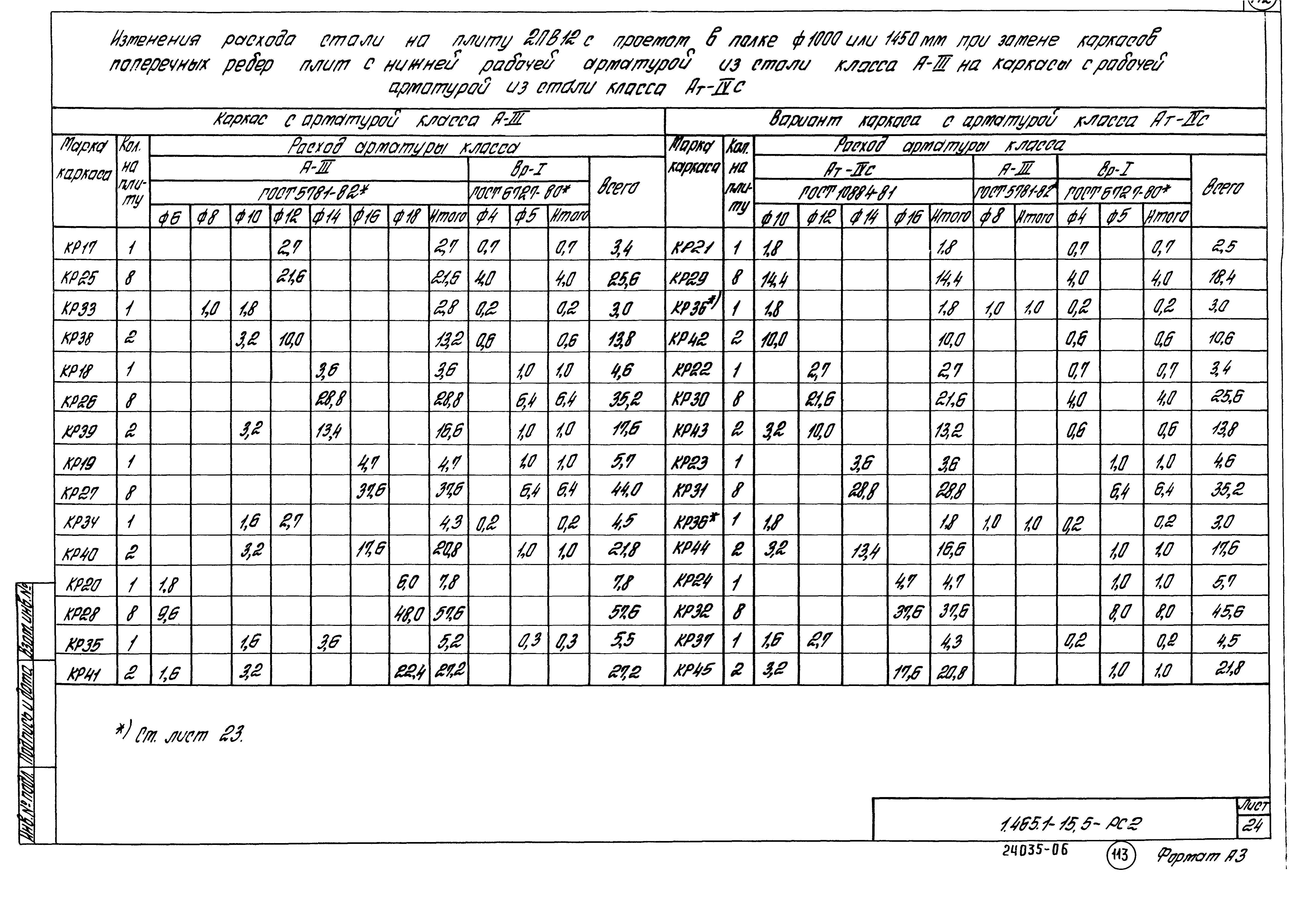 Серия 1.465.1-15