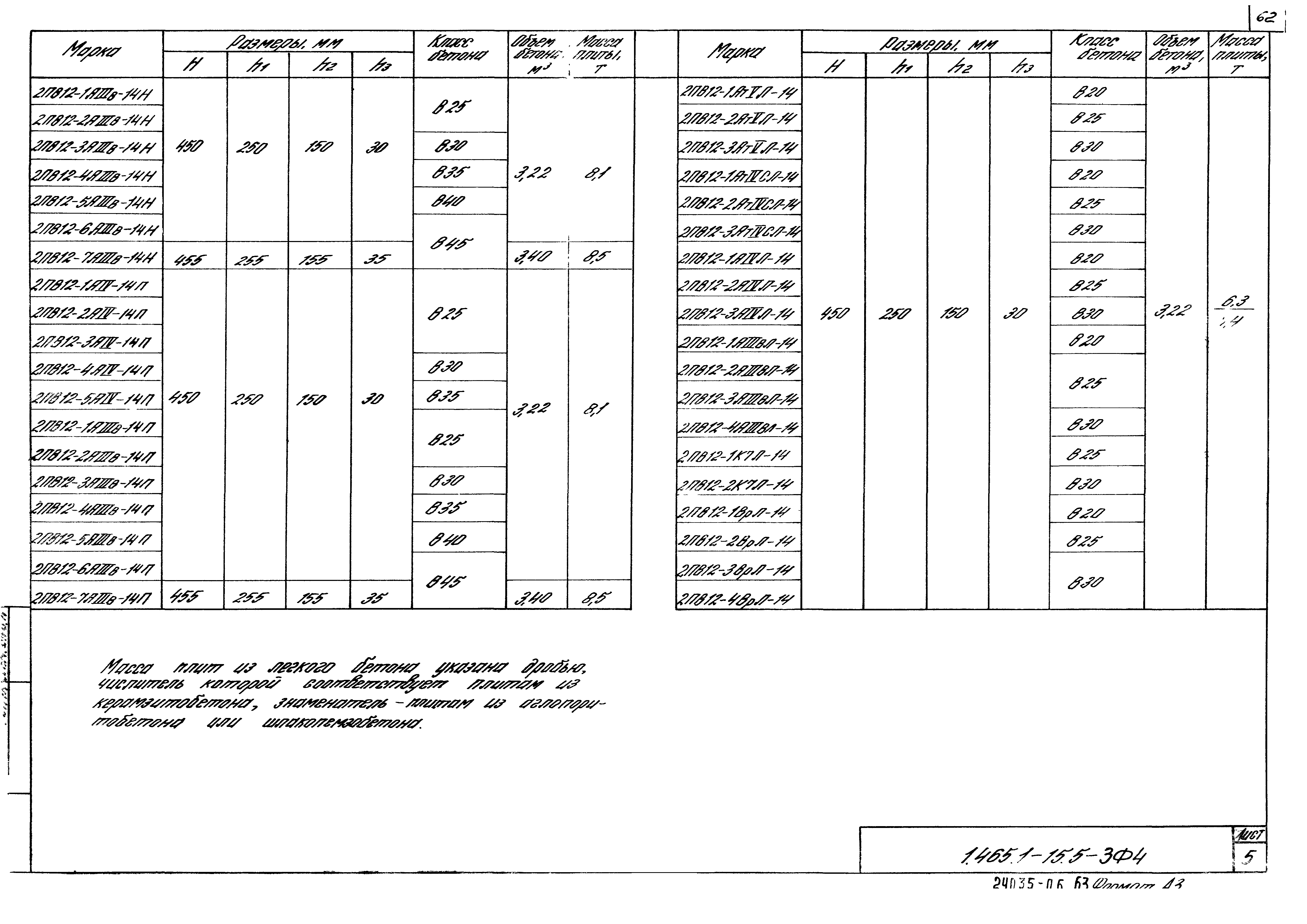 Серия 1.465.1-15