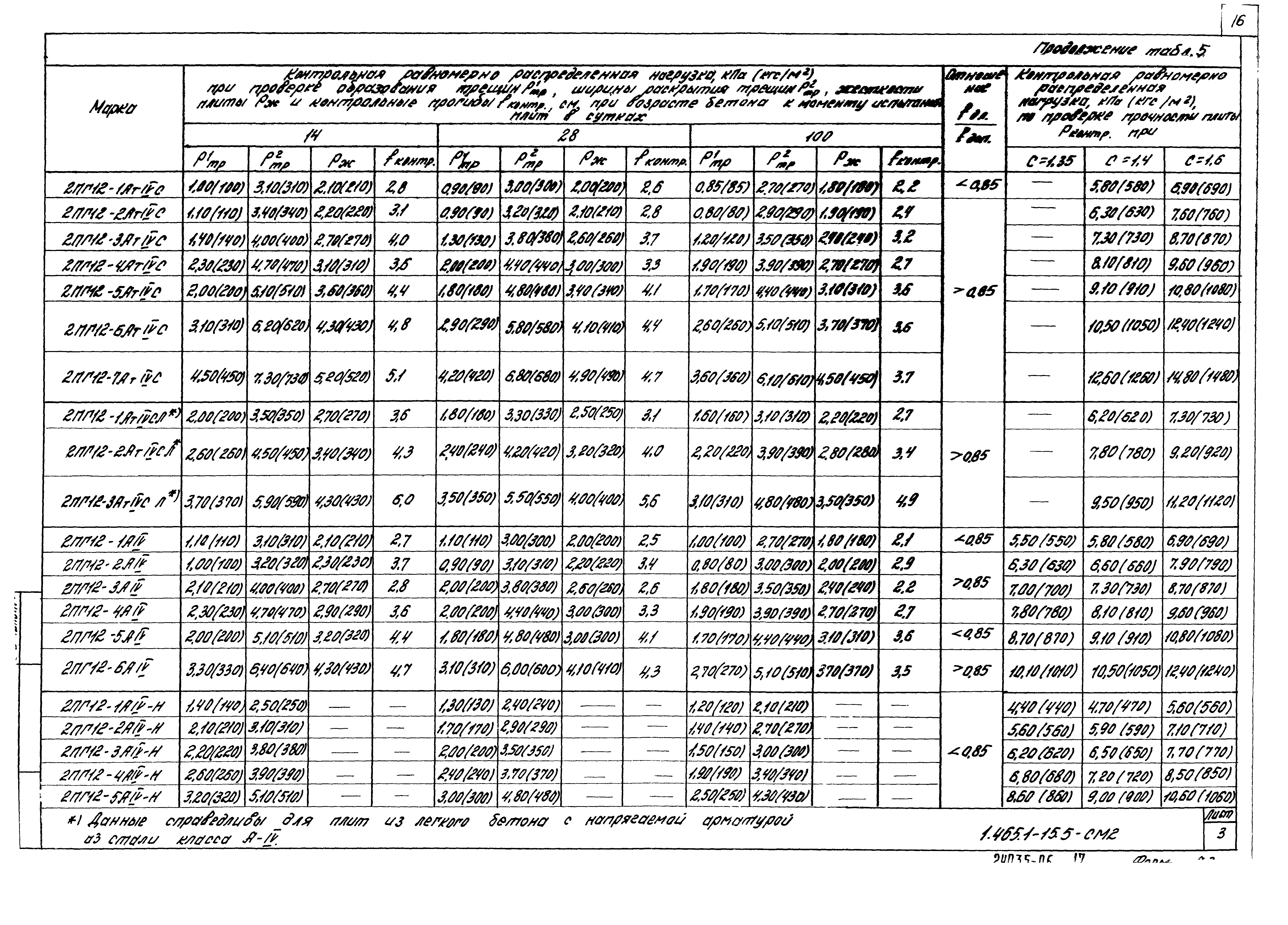 Серия 1.465.1-15