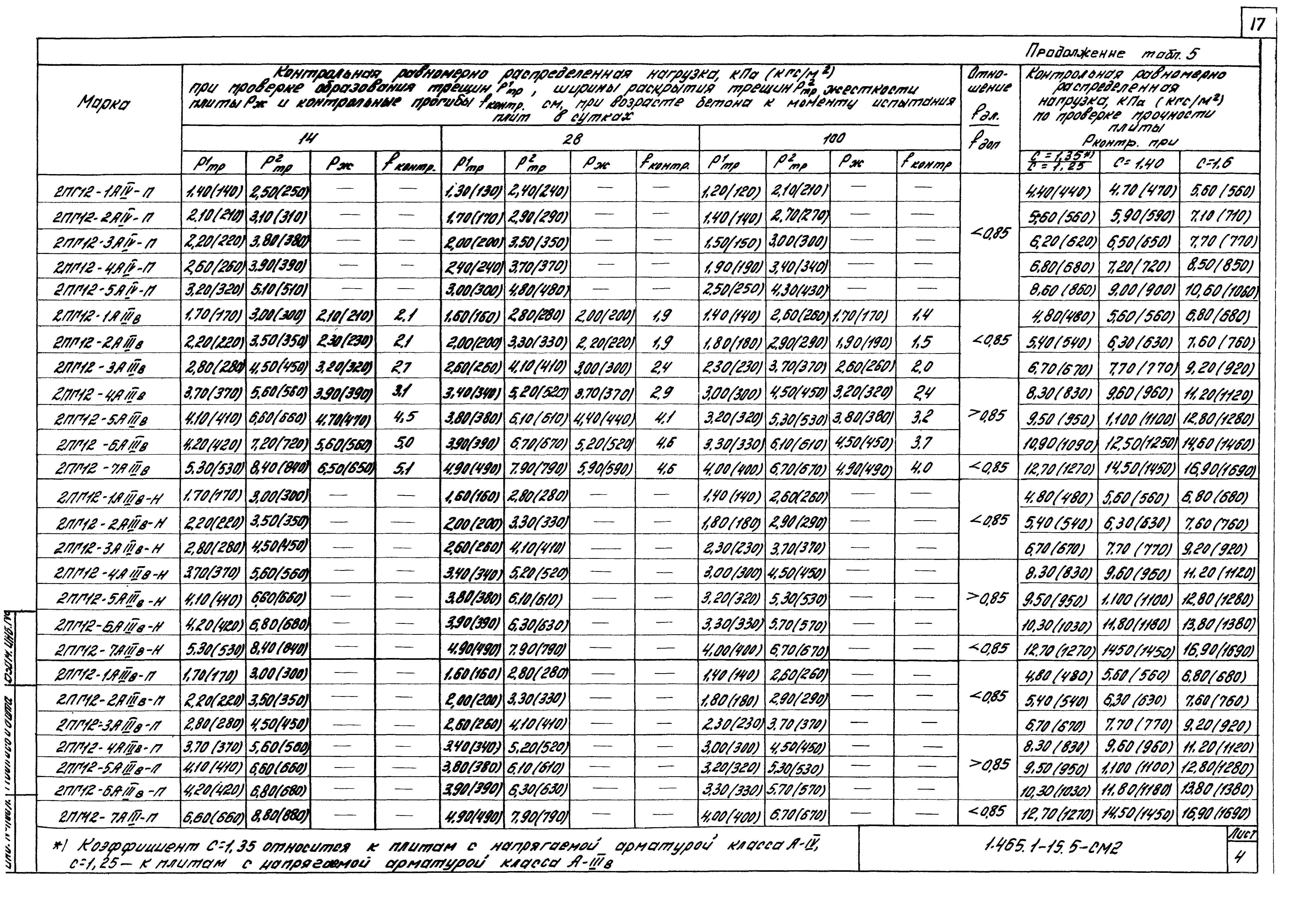 Серия 1.465.1-15