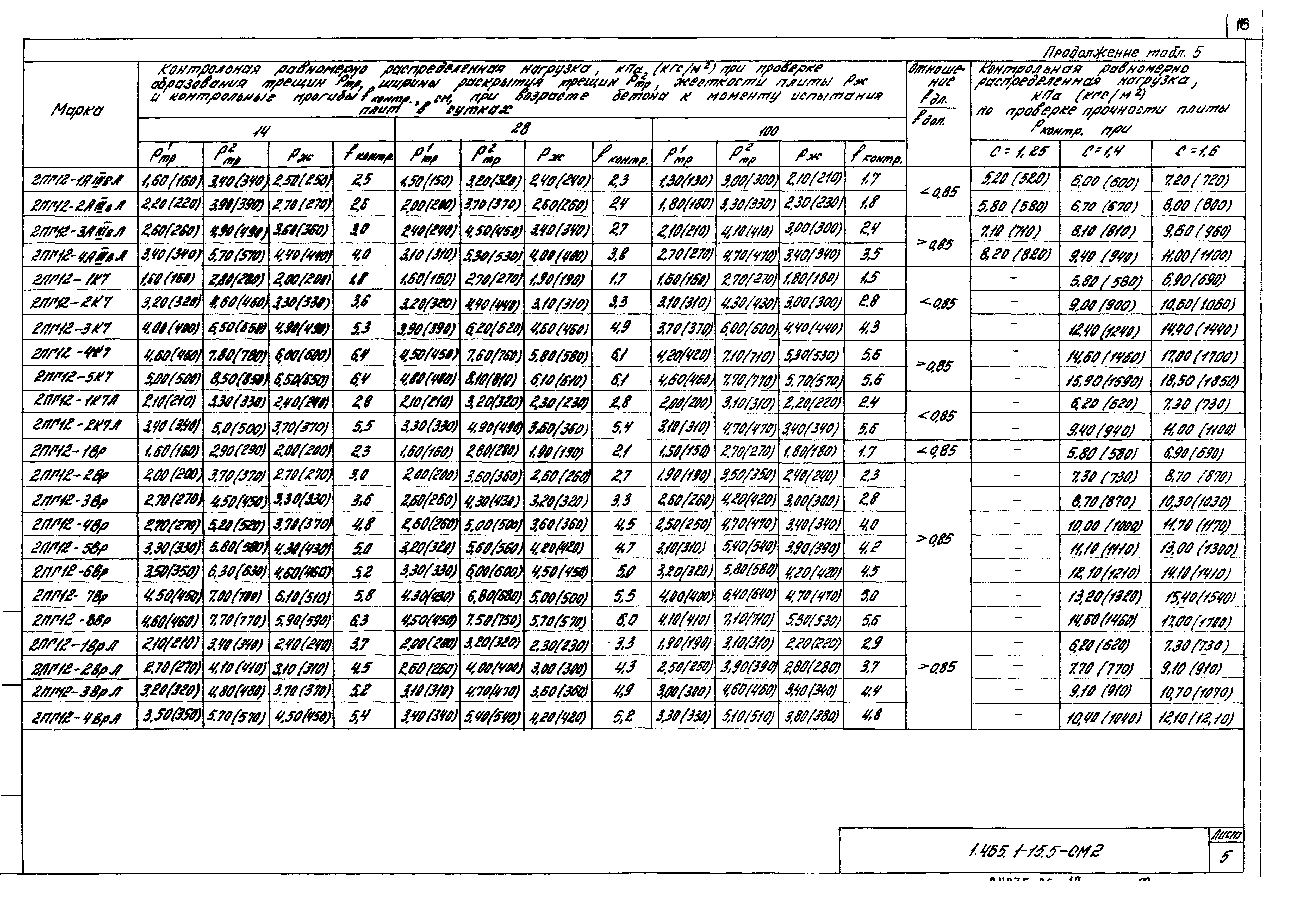 Серия 1.465.1-15