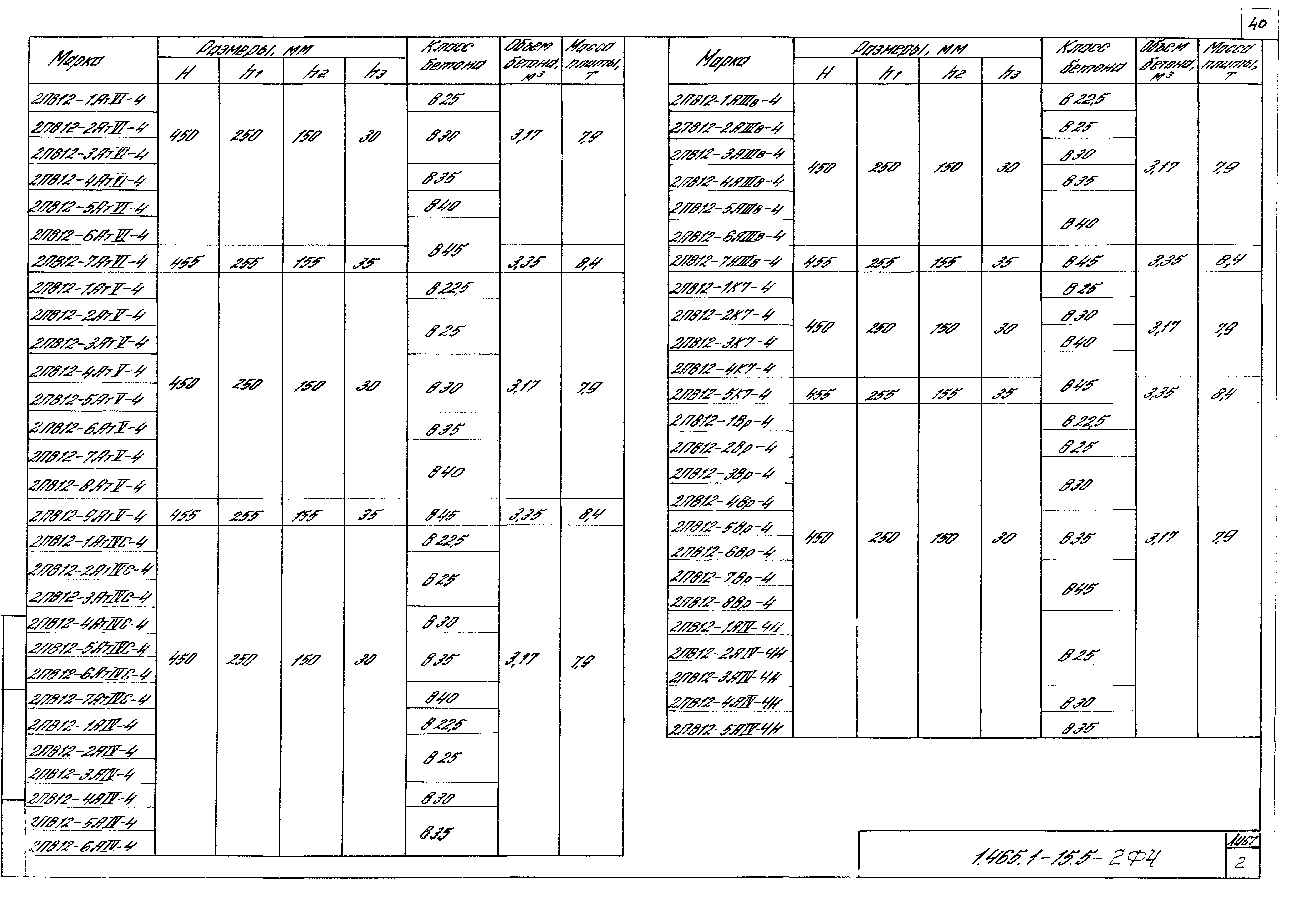 Серия 1.465.1-15