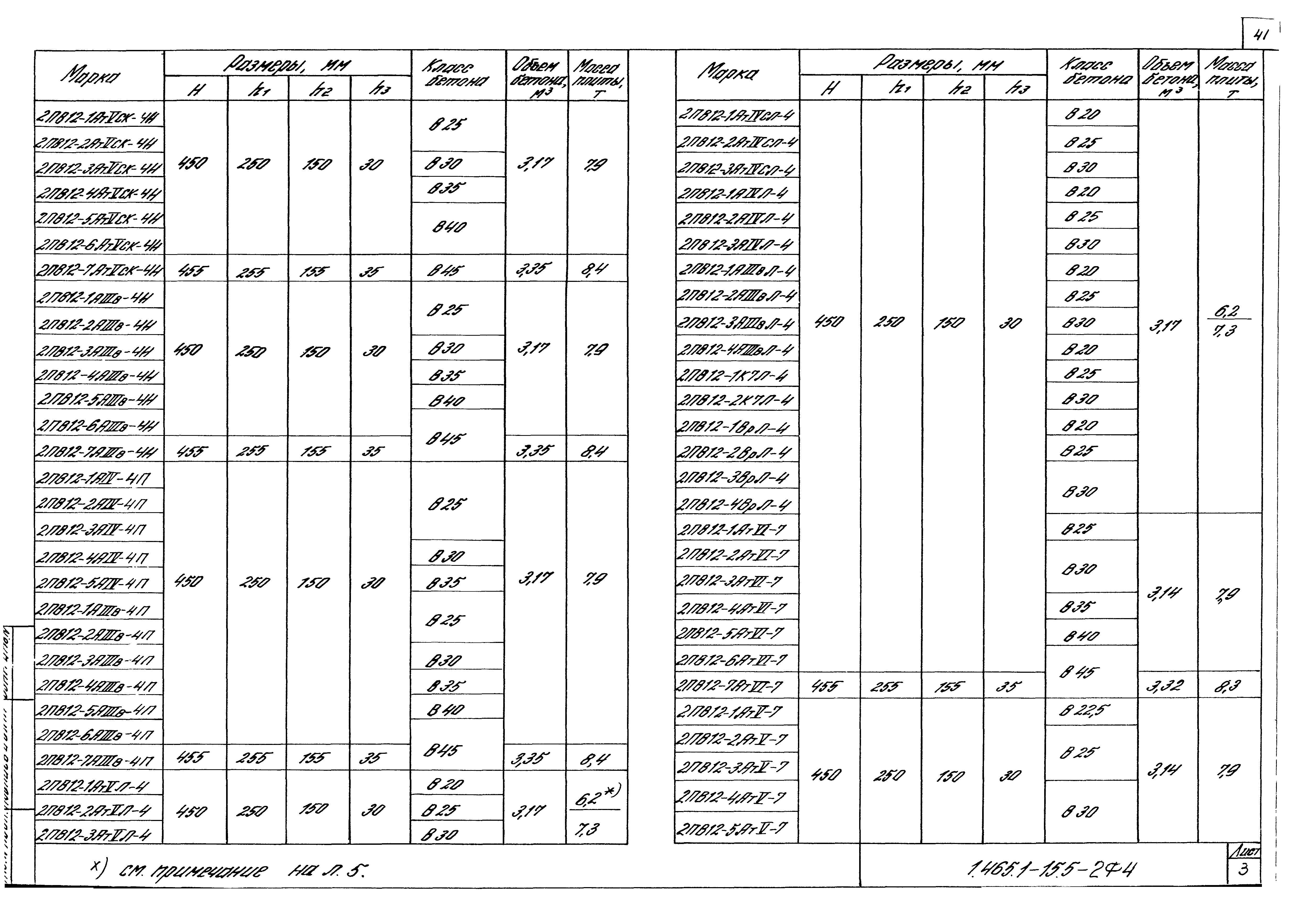 Серия 1.465.1-15