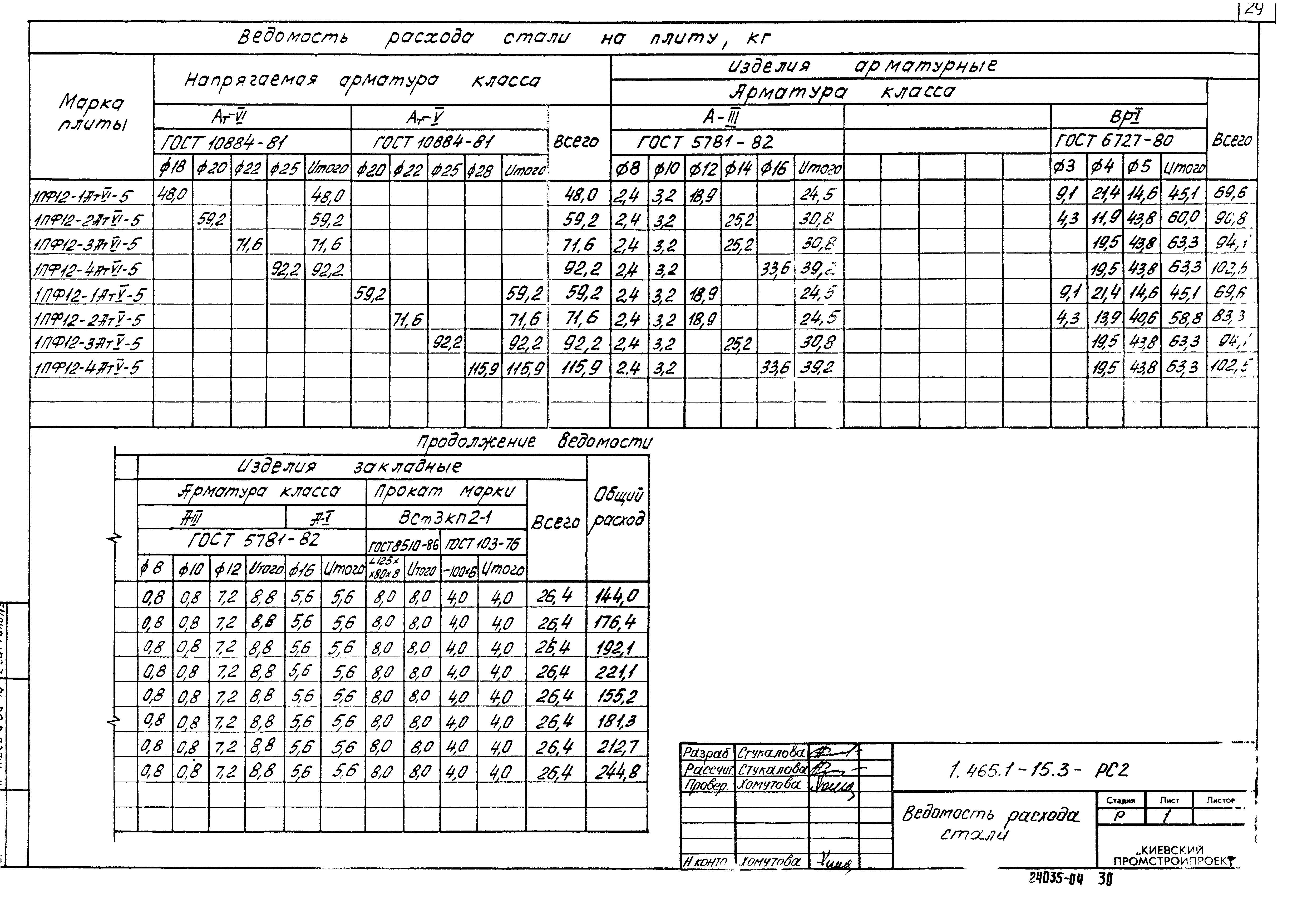 Серия 1.465.1-15