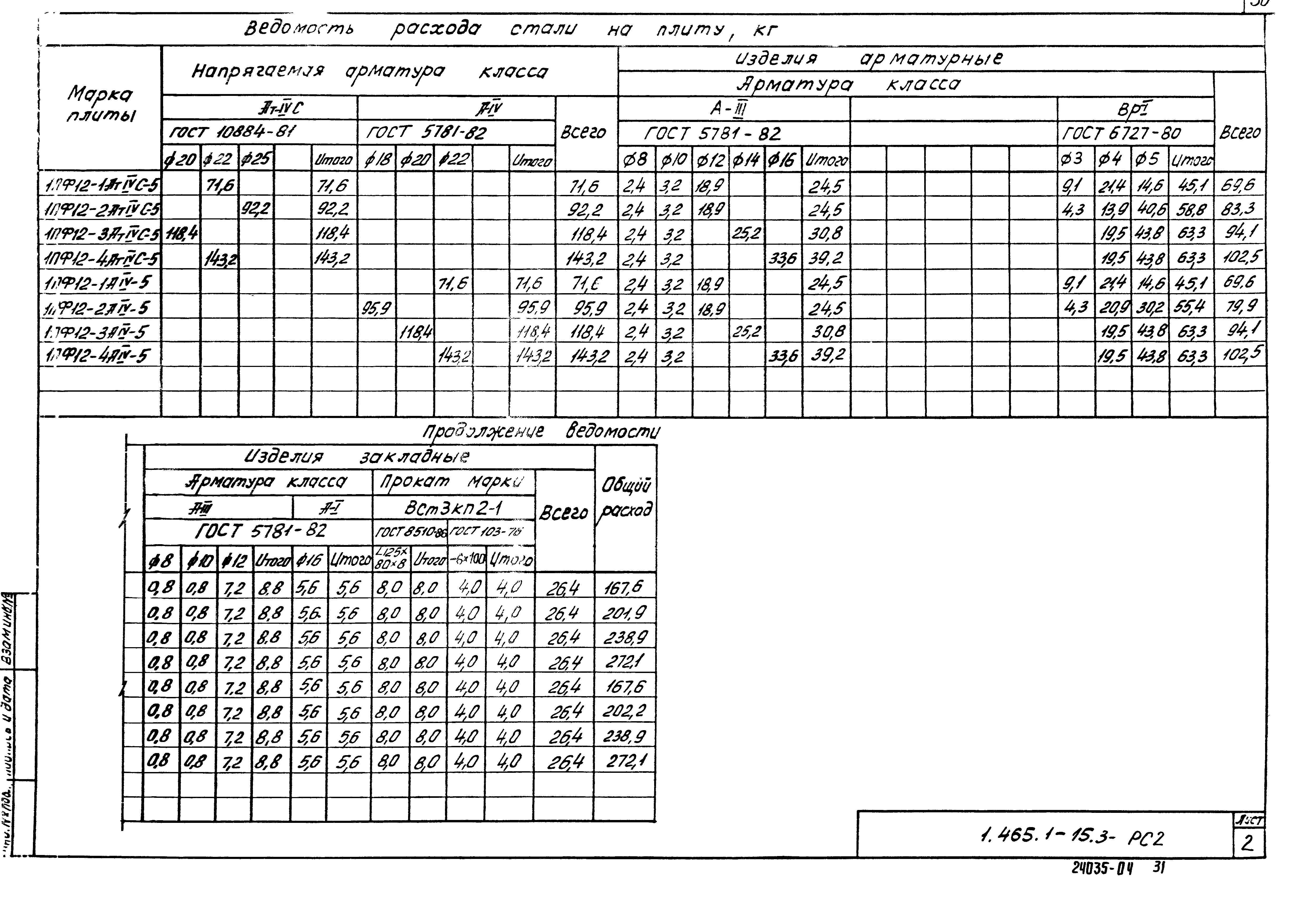 Серия 1.465.1-15