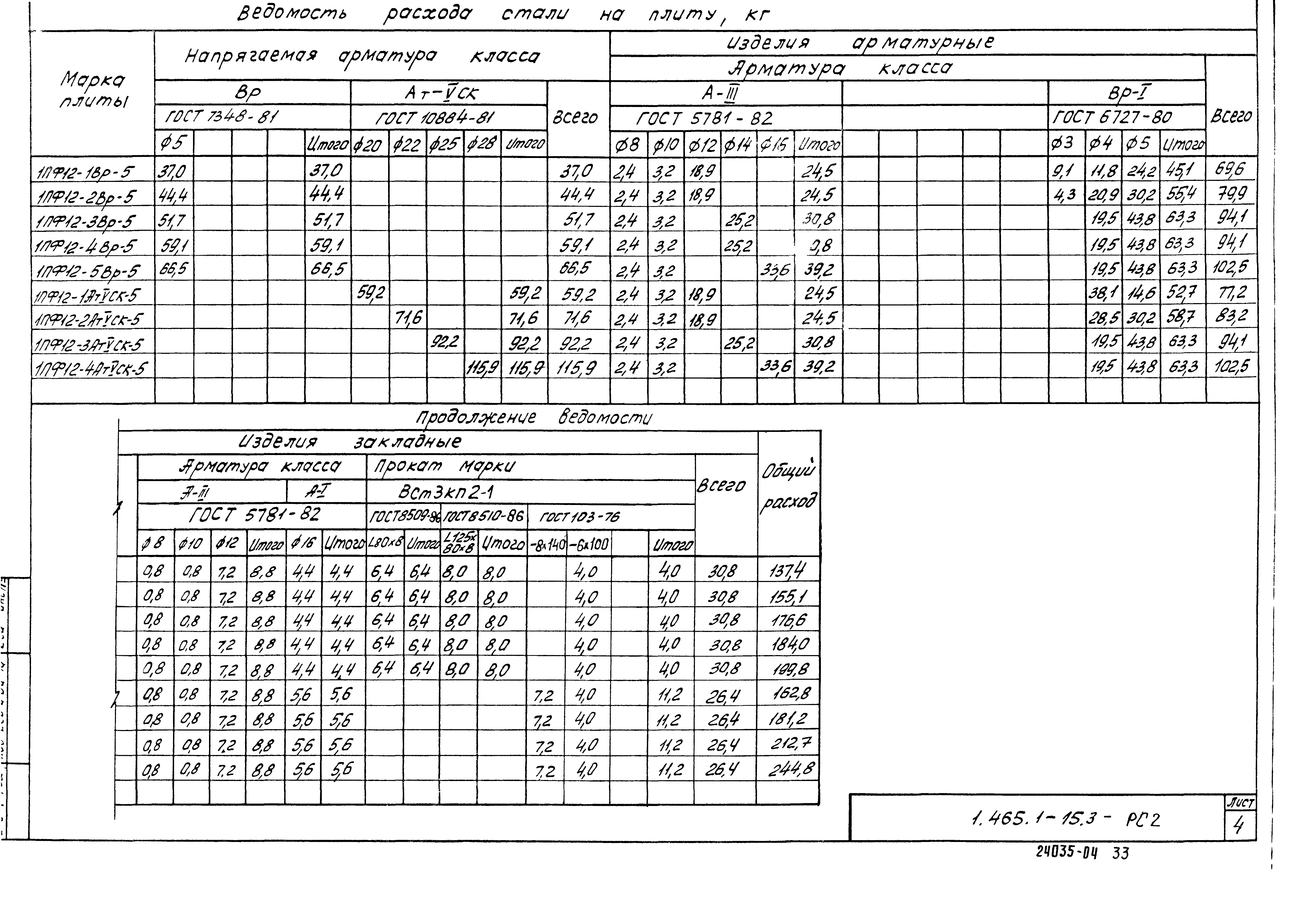 Серия 1.465.1-15