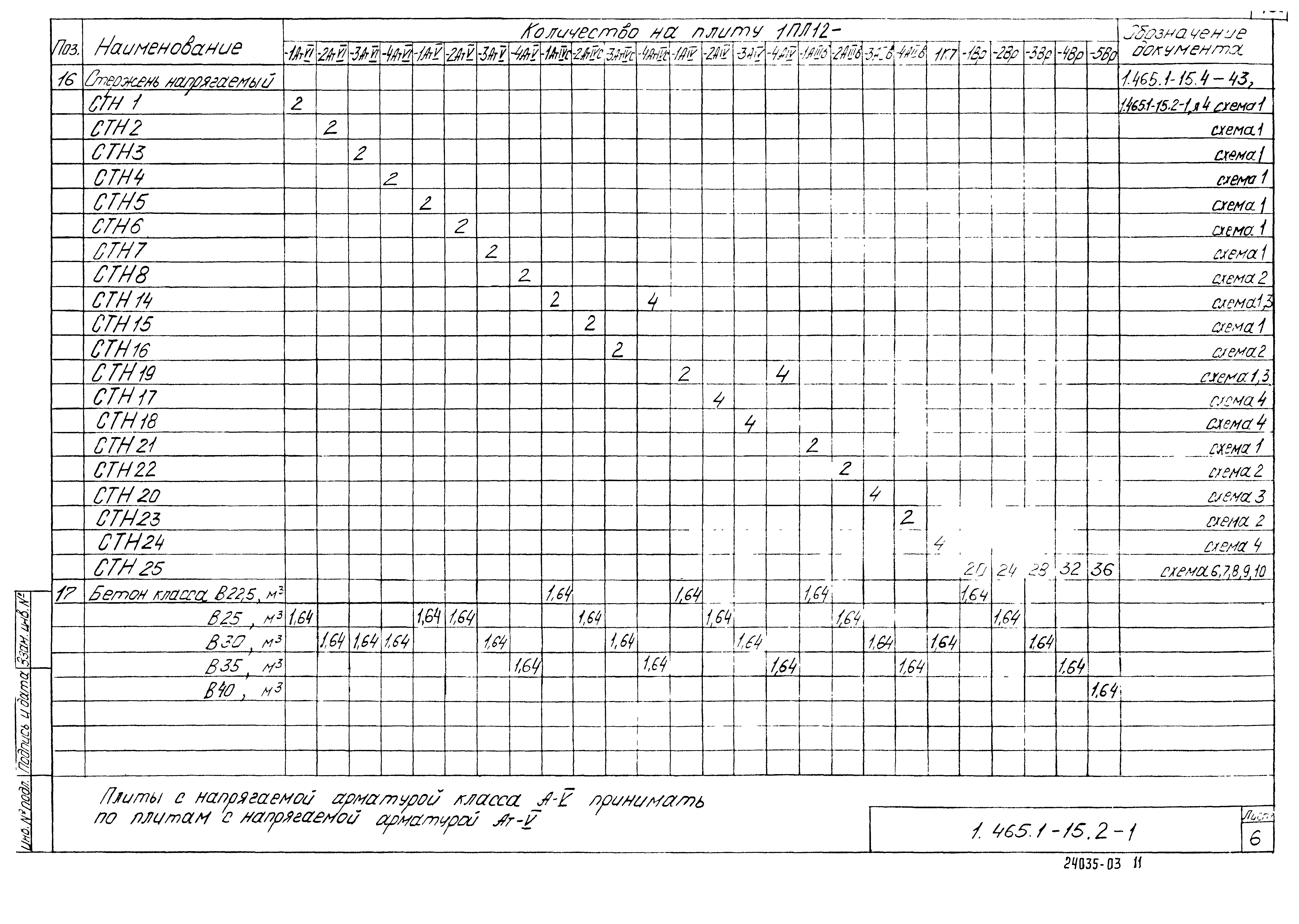 Серия 1.465.1-15