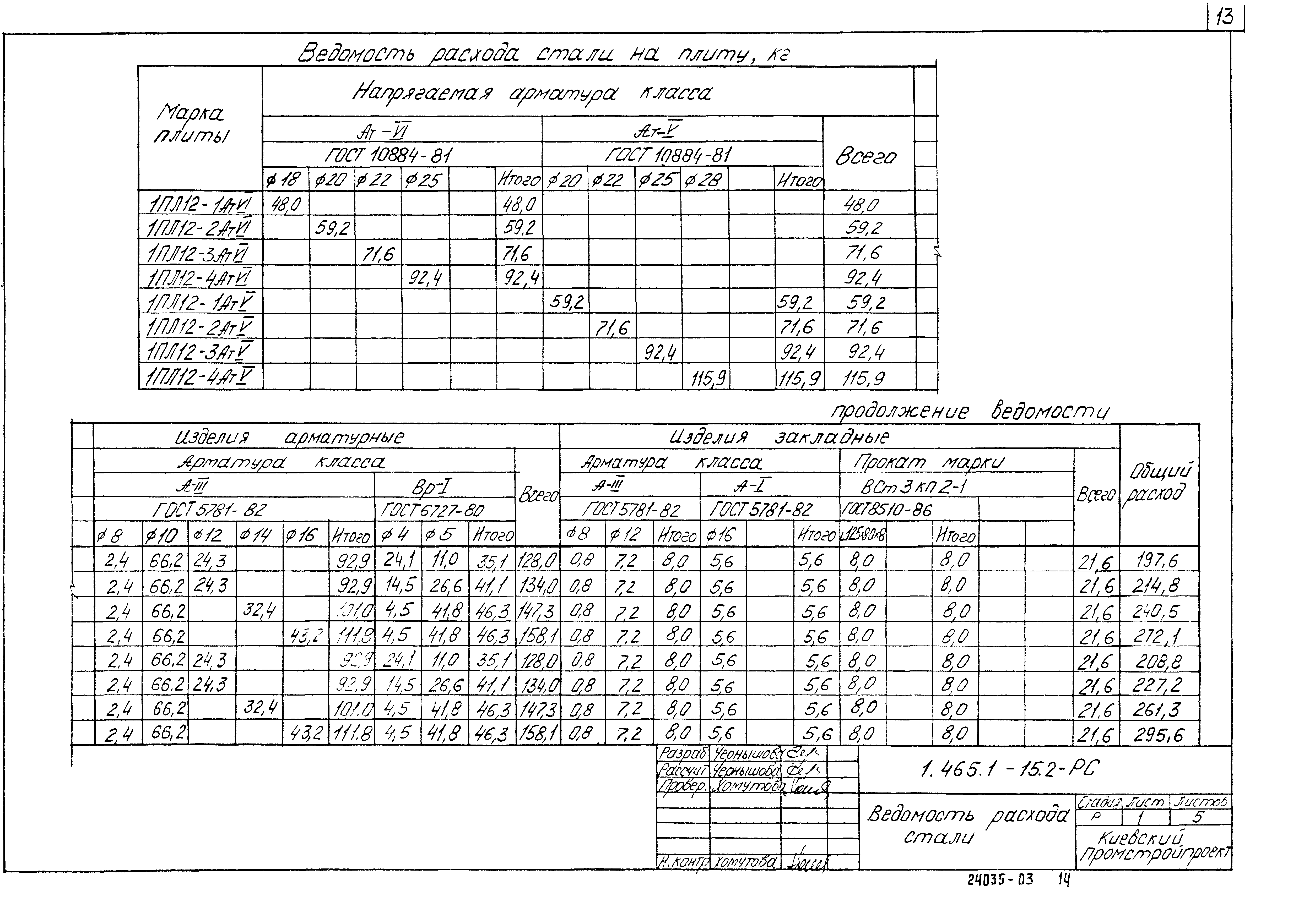 Серия 1.465.1-15