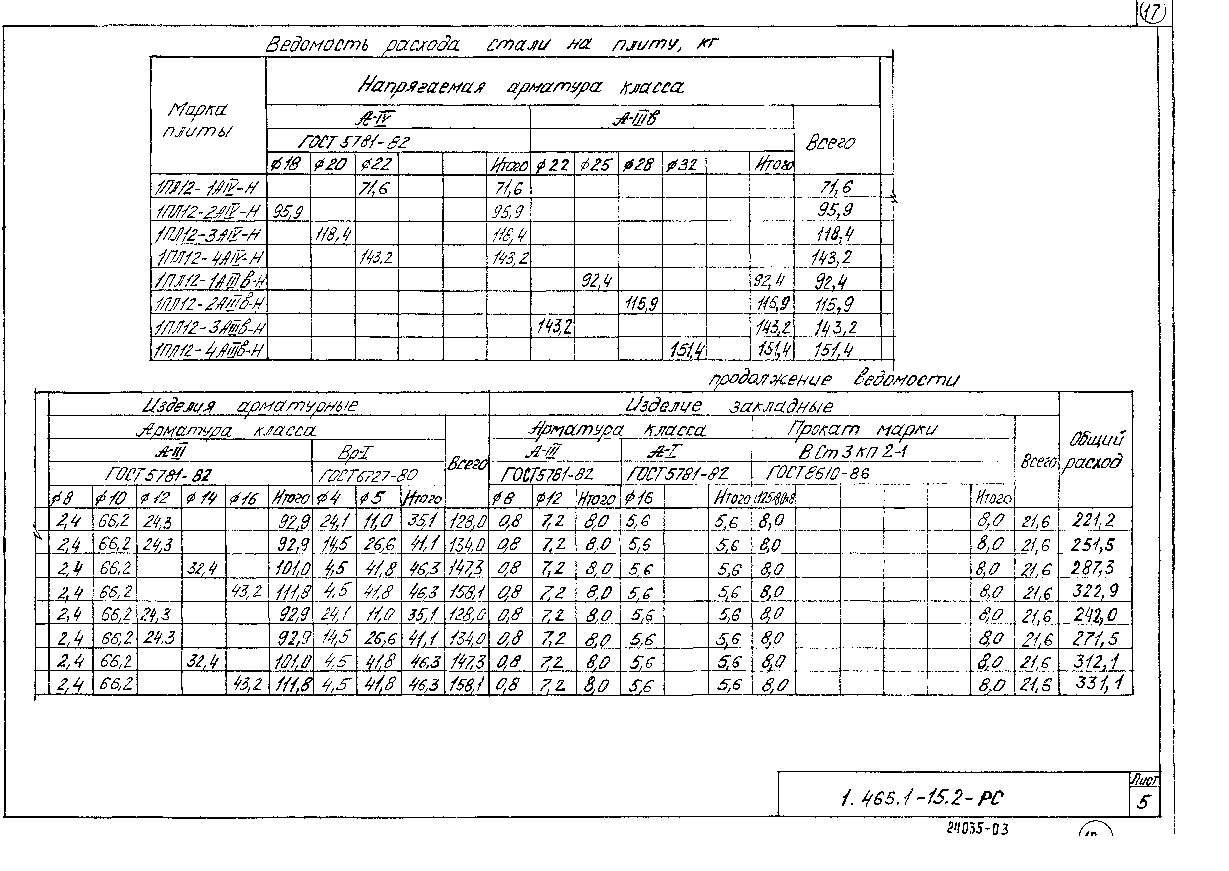 Серия 1.465.1-15