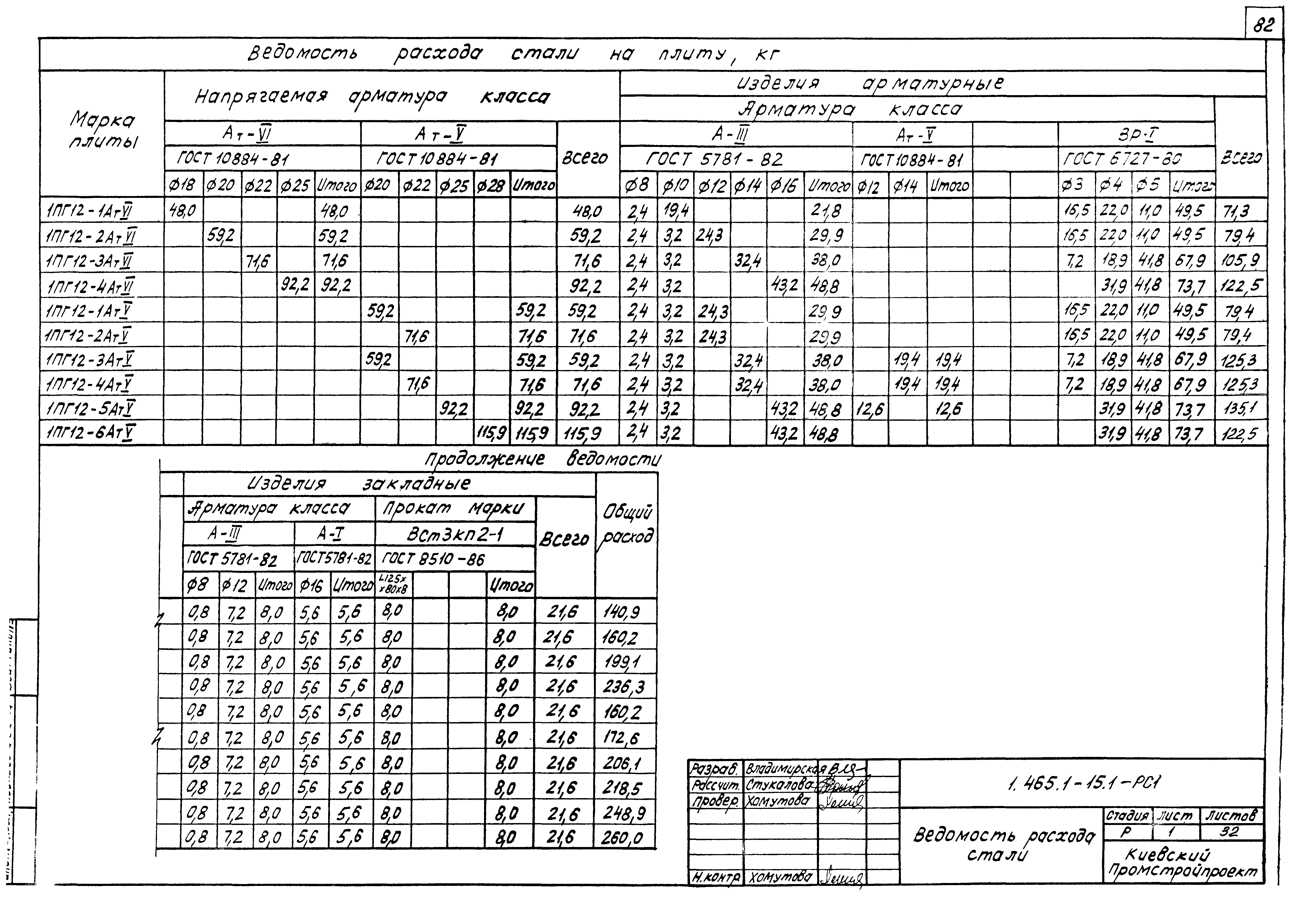 Серия 1.465.1-15