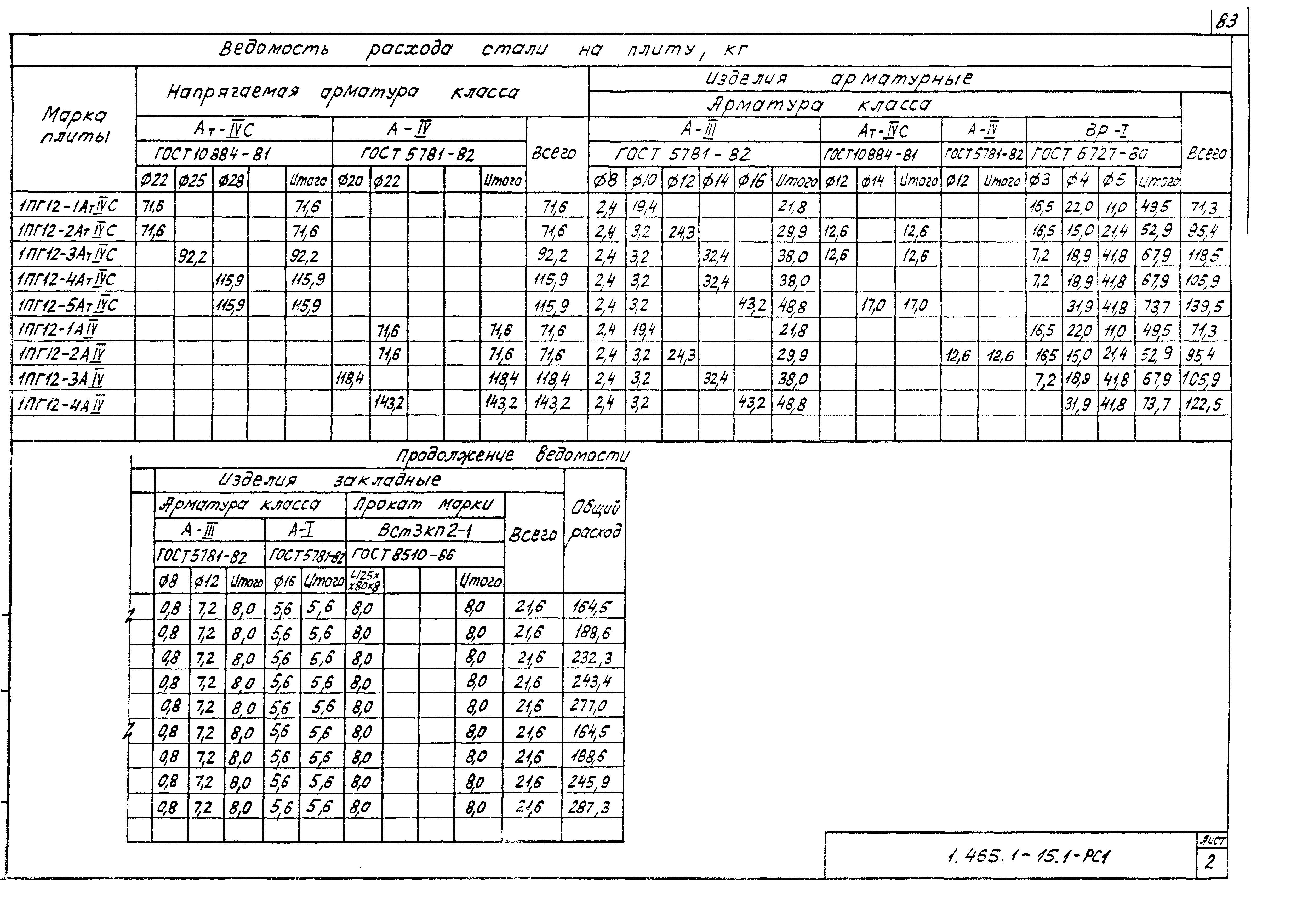 Серия 1.465.1-15