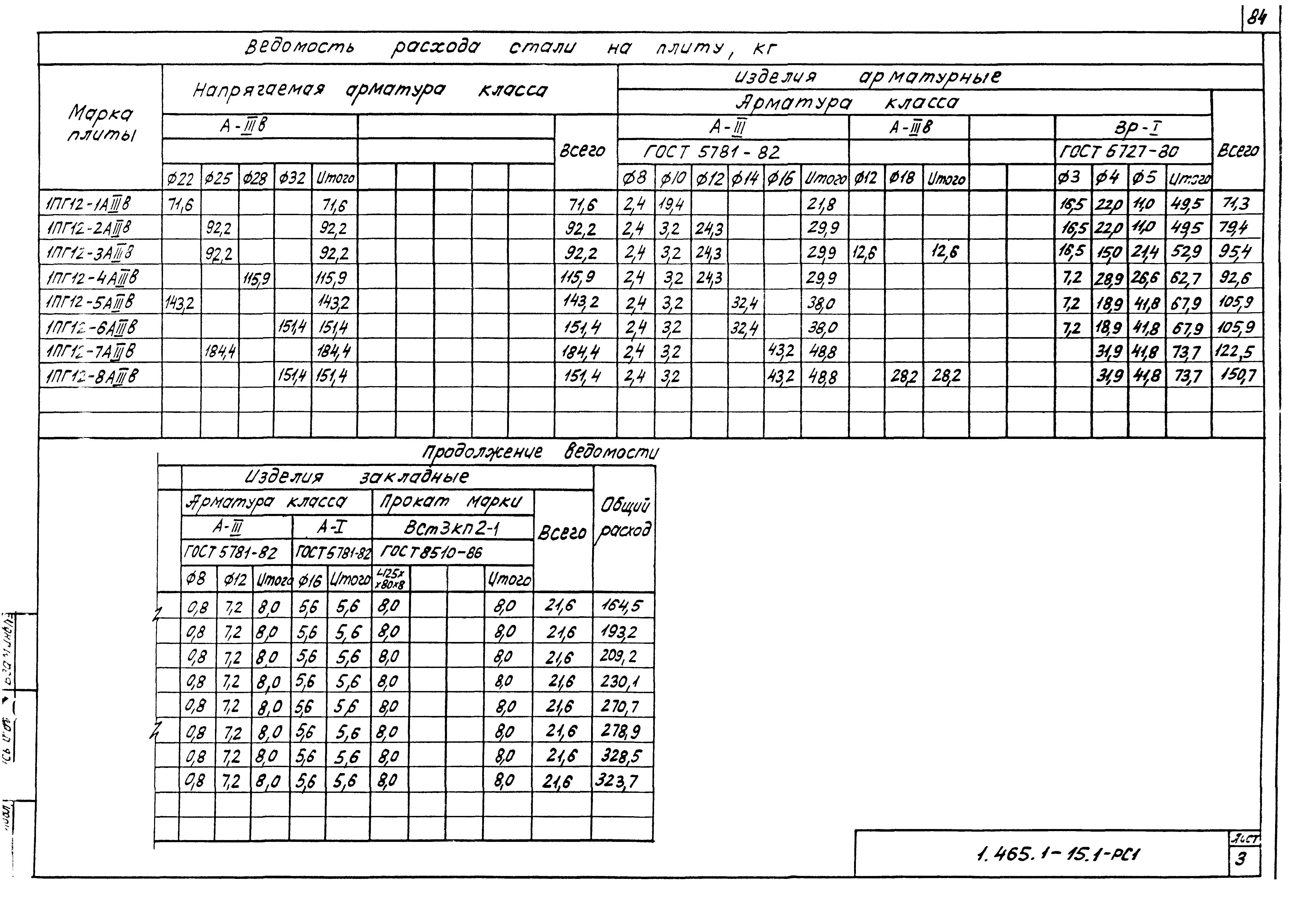 Серия 1.465.1-15