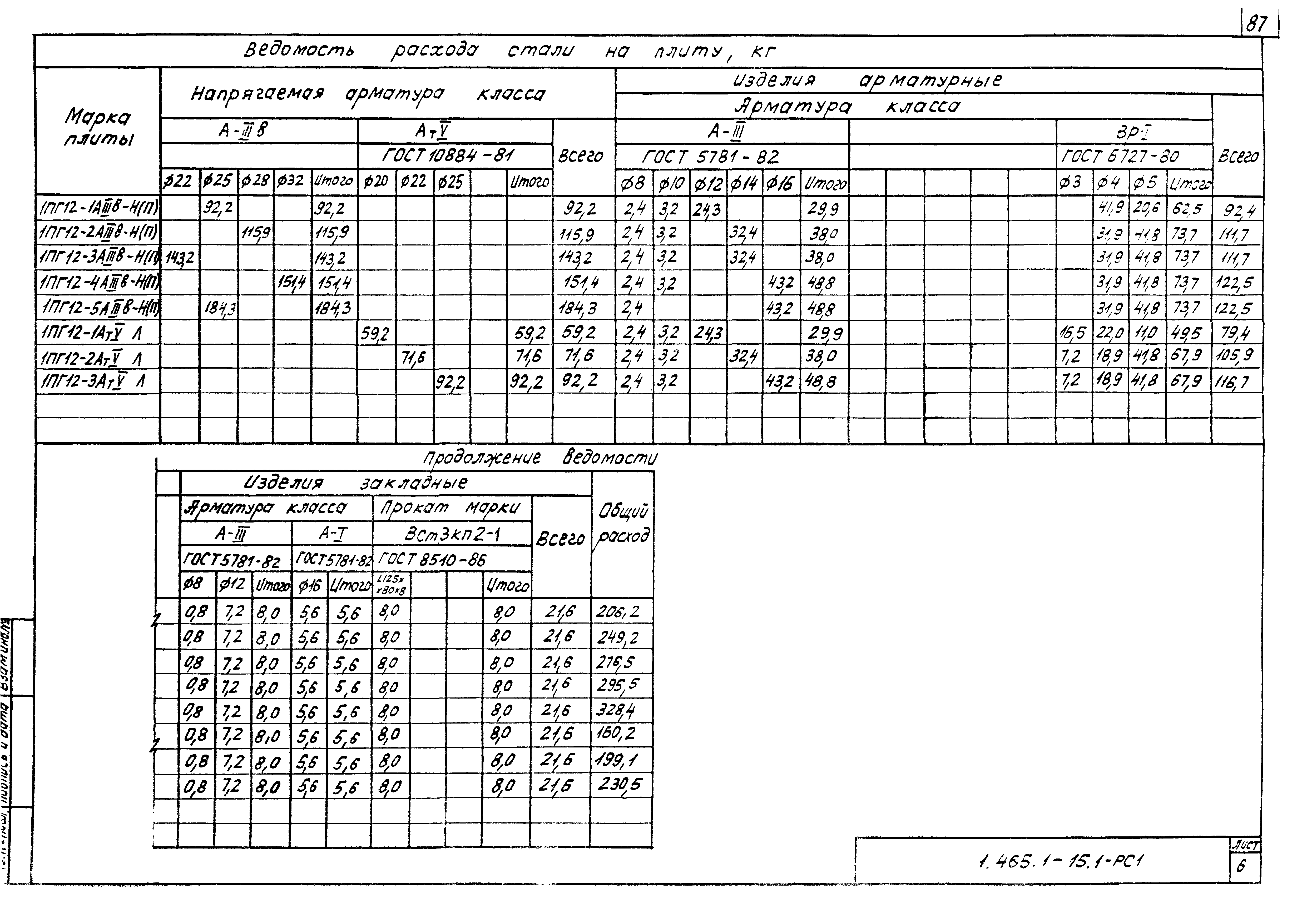 Серия 1.465.1-15