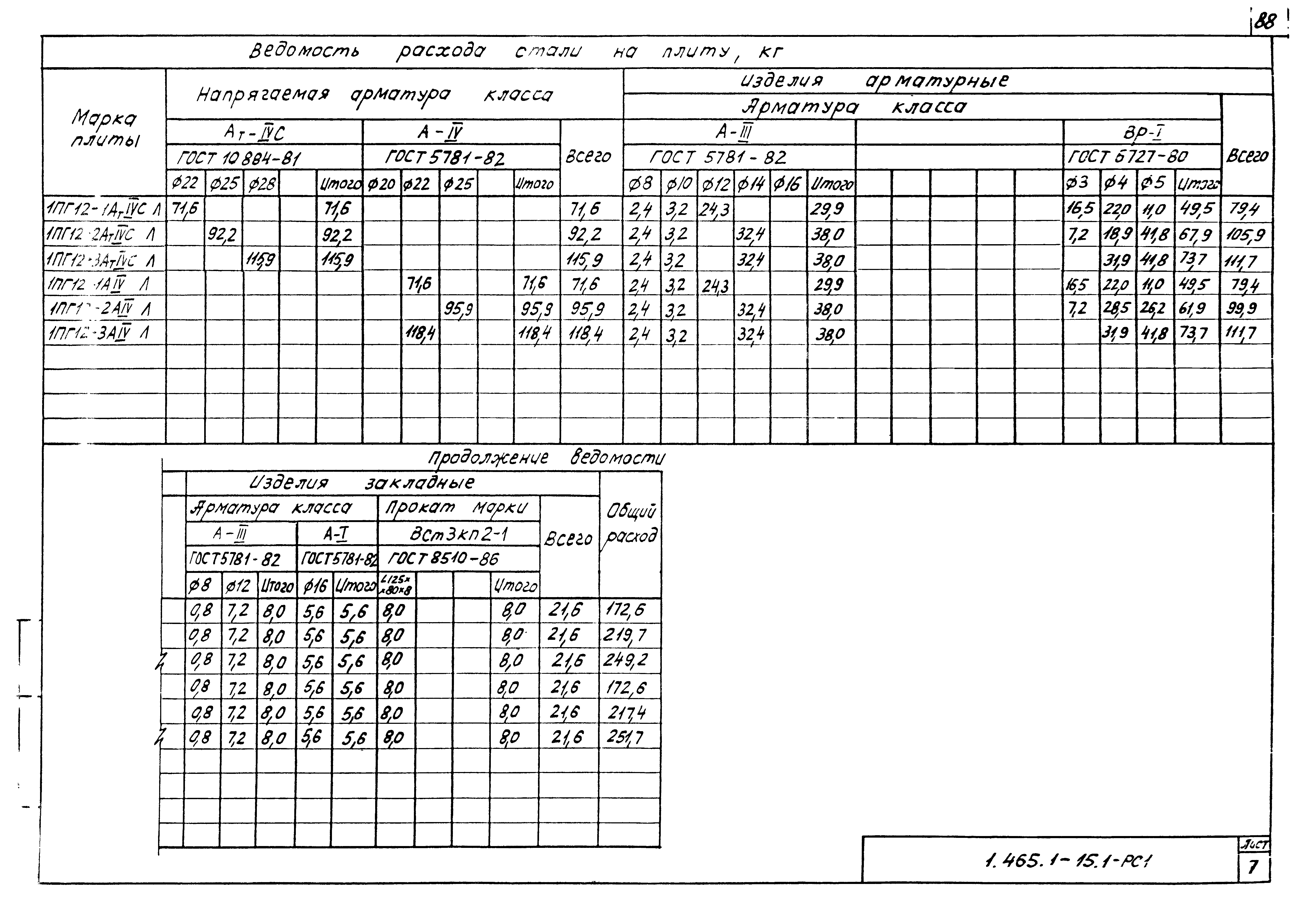 Серия 1.465.1-15