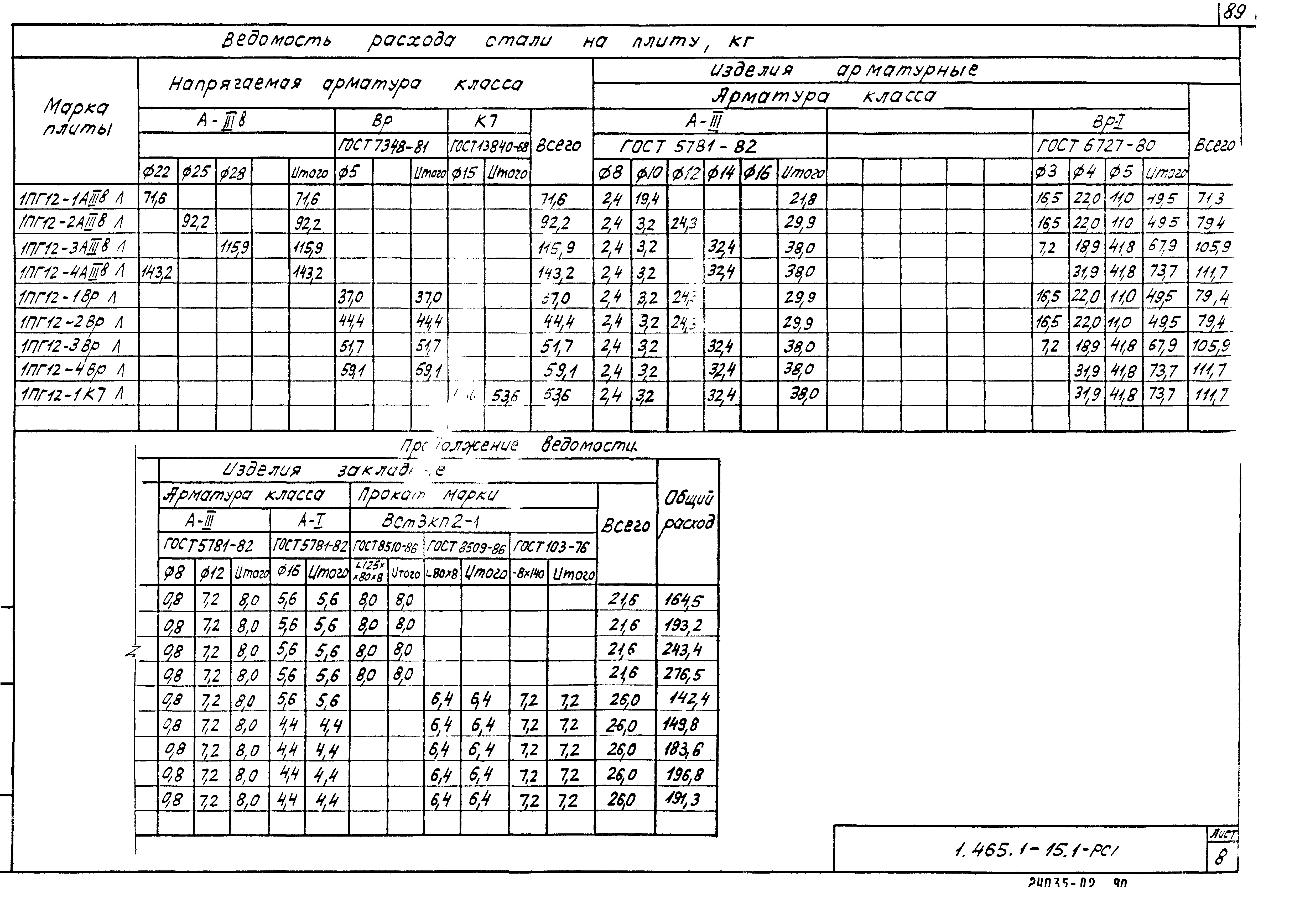 Серия 1.465.1-15