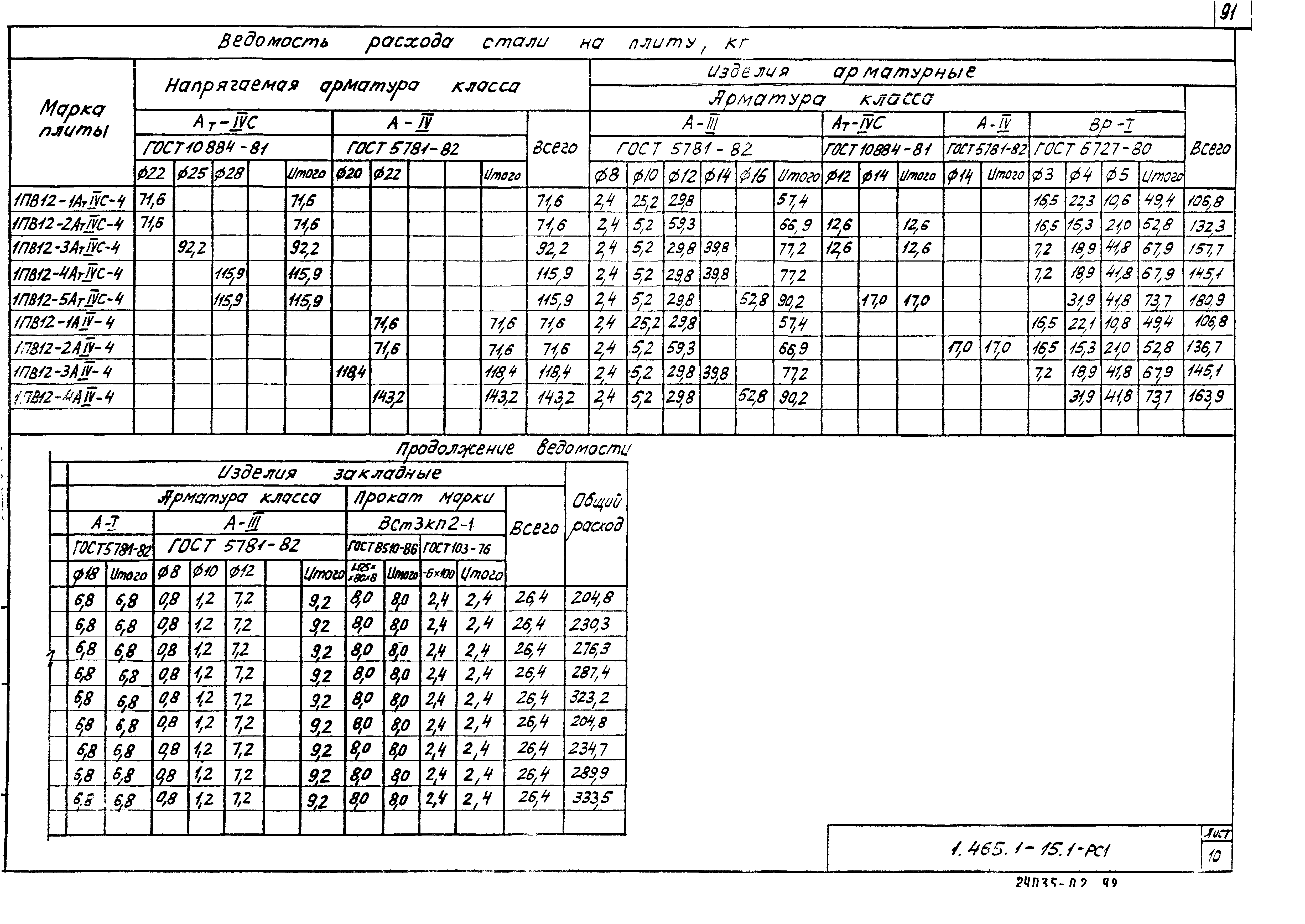 Серия 1.465.1-15