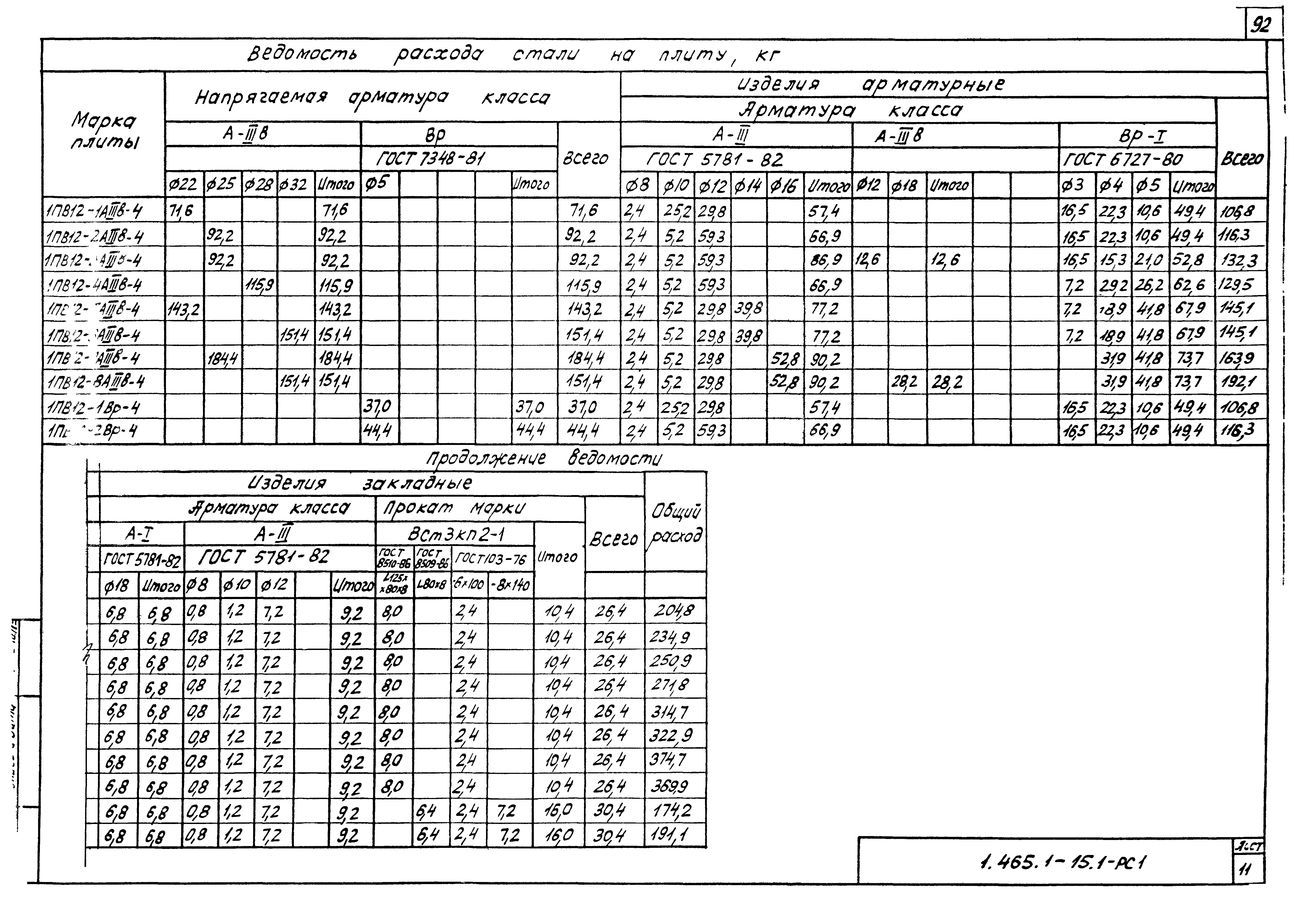 Серия 1.465.1-15