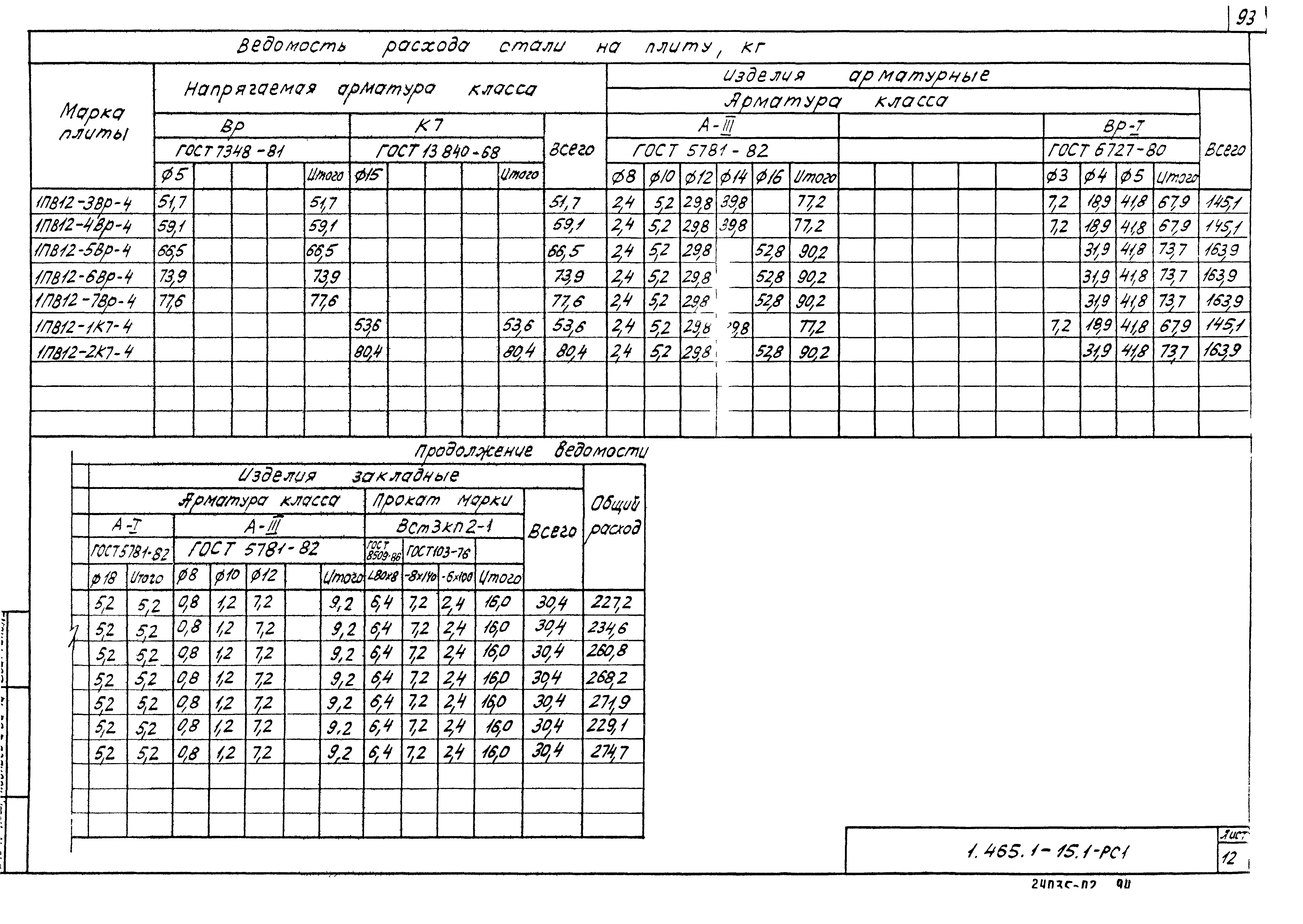 Серия 1.465.1-15