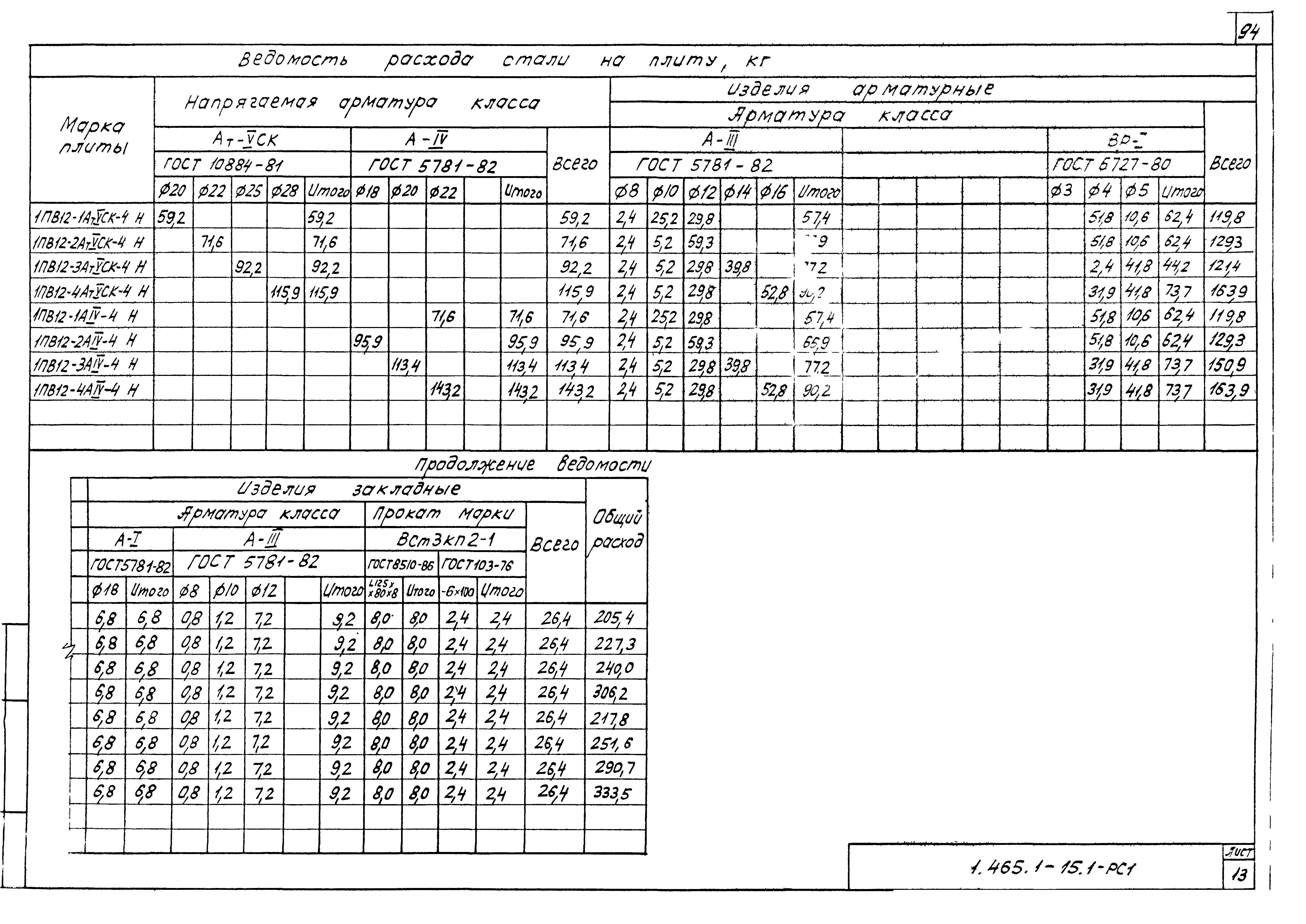 Серия 1.465.1-15