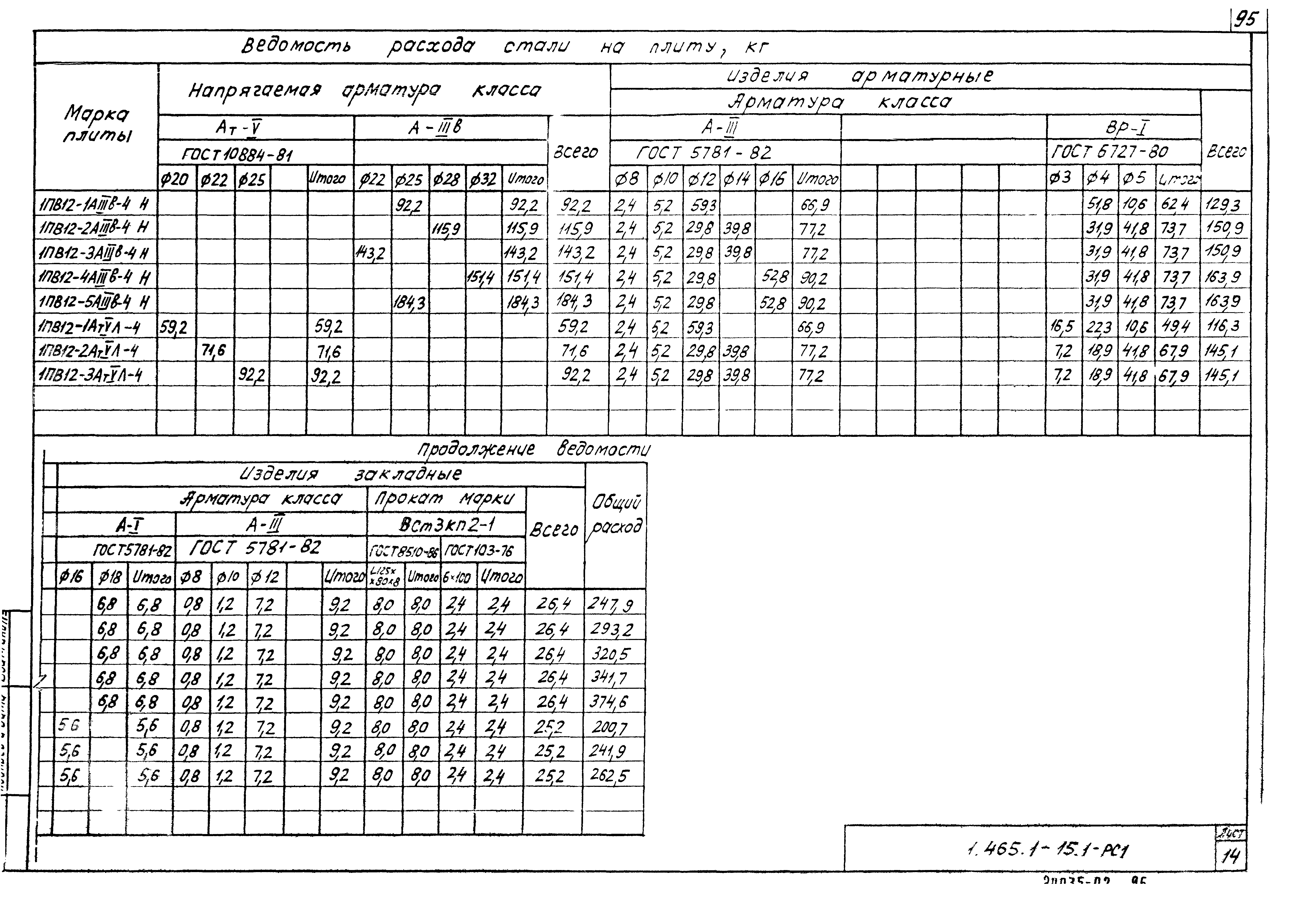 Серия 1.465.1-15