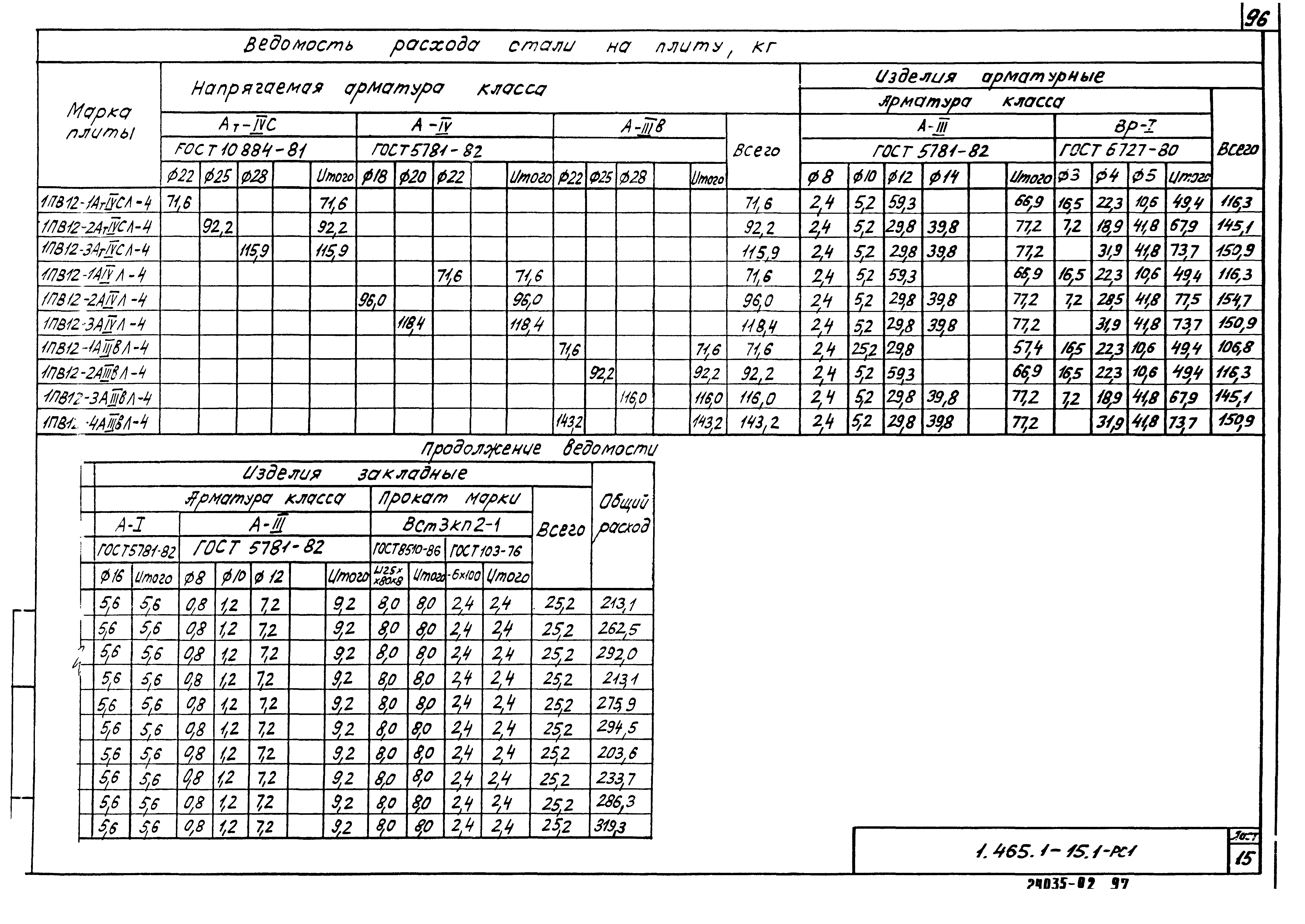 Серия 1.465.1-15