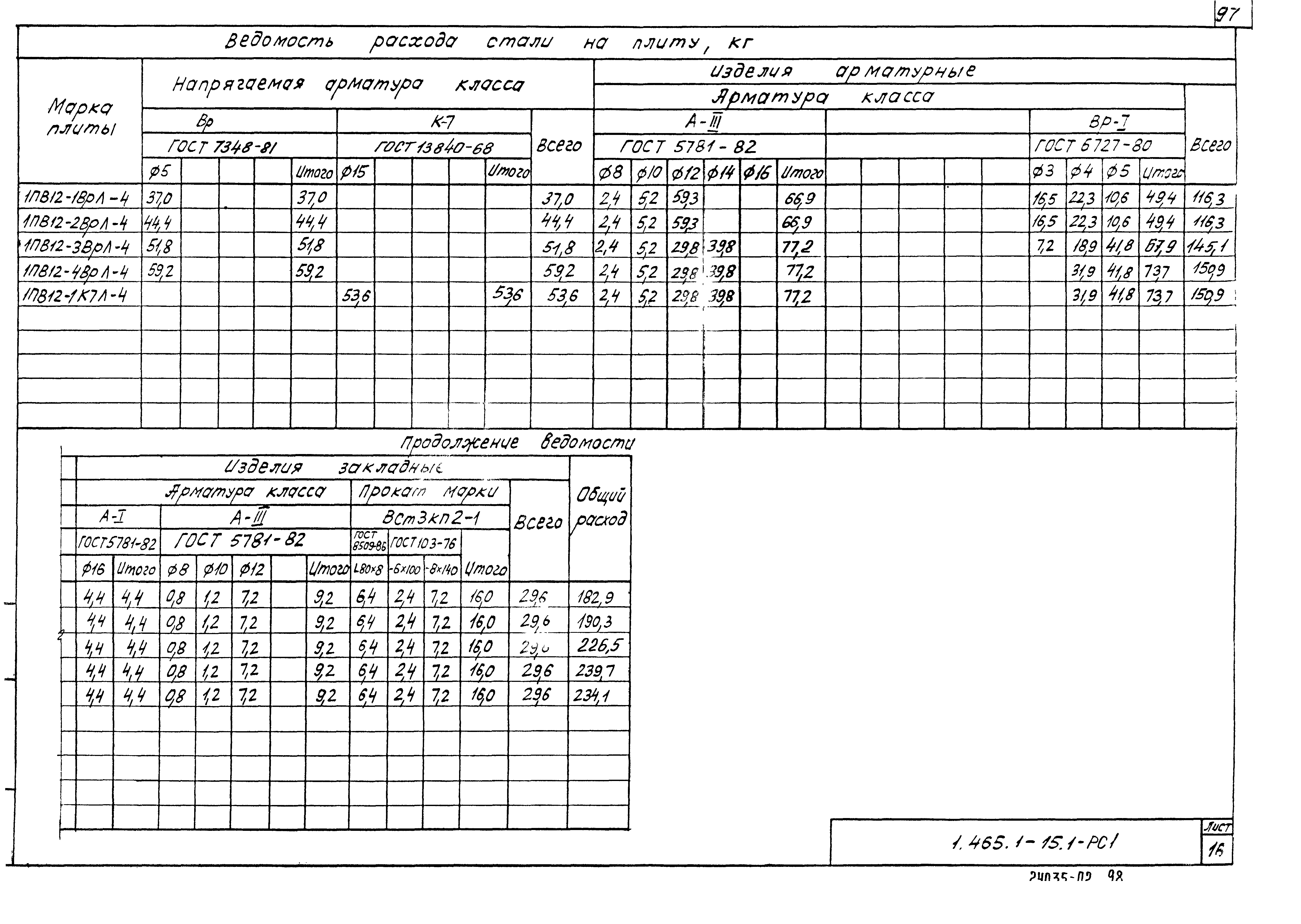 Серия 1.465.1-15