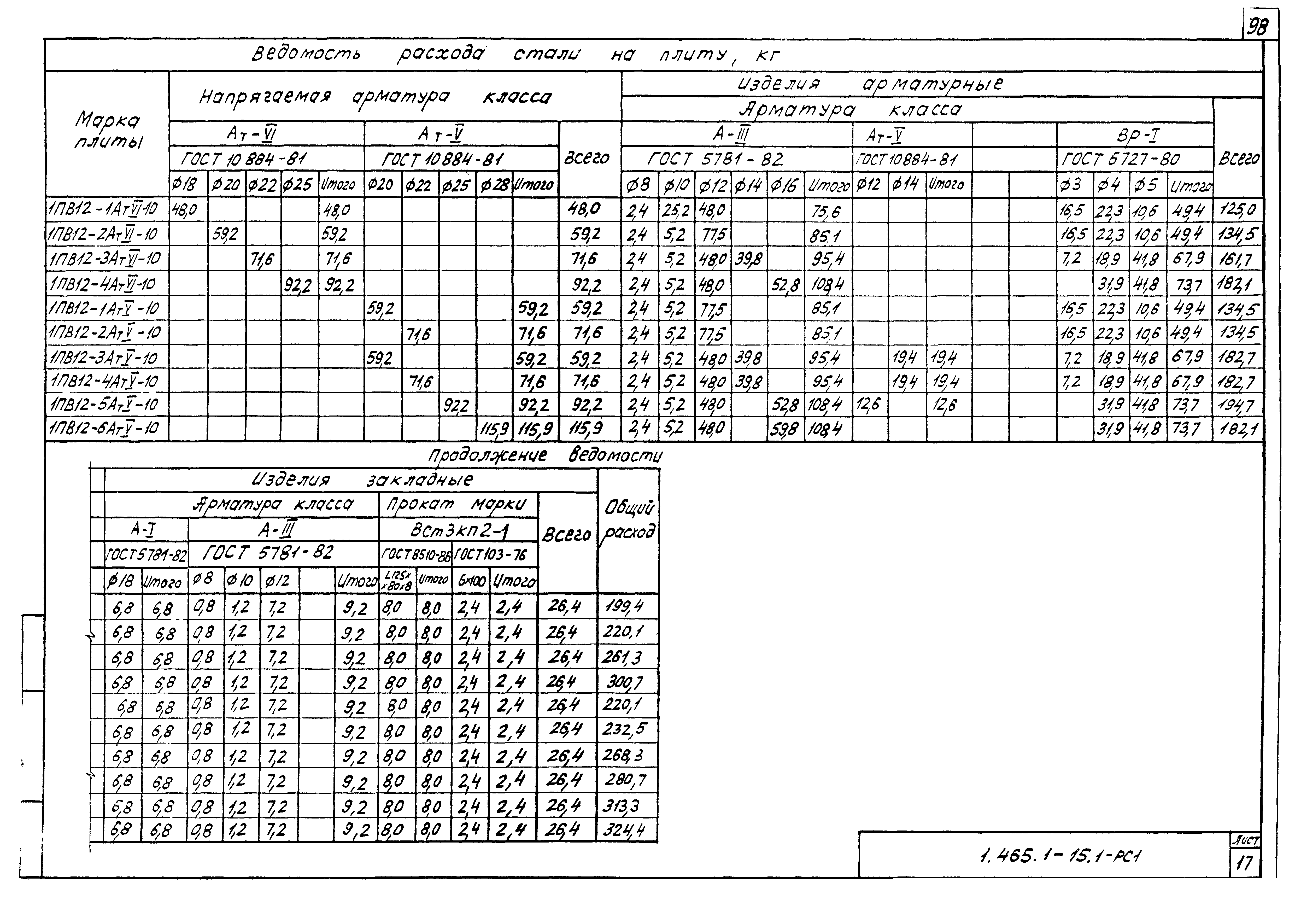 Серия 1.465.1-15